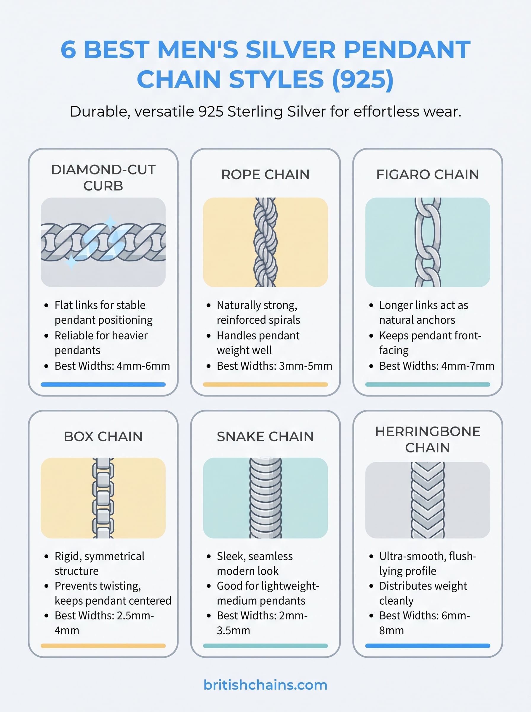 mens silver pendant chain infographic
