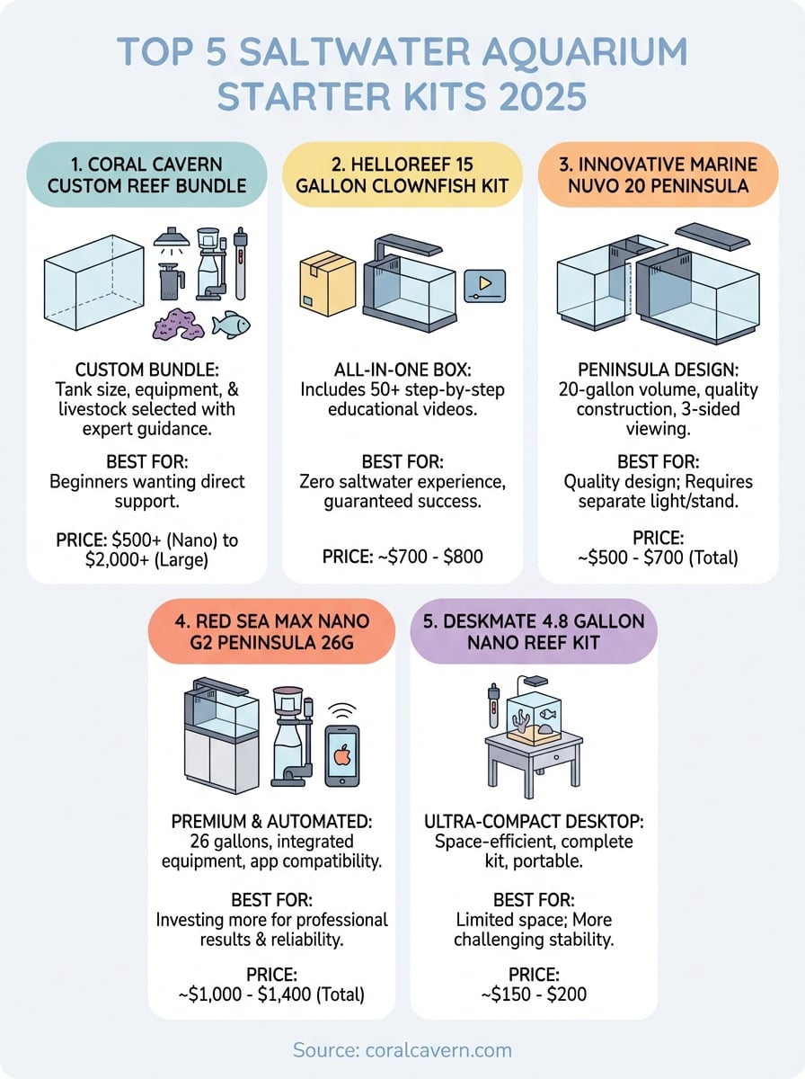 best saltwater aquarium starter kit infographic