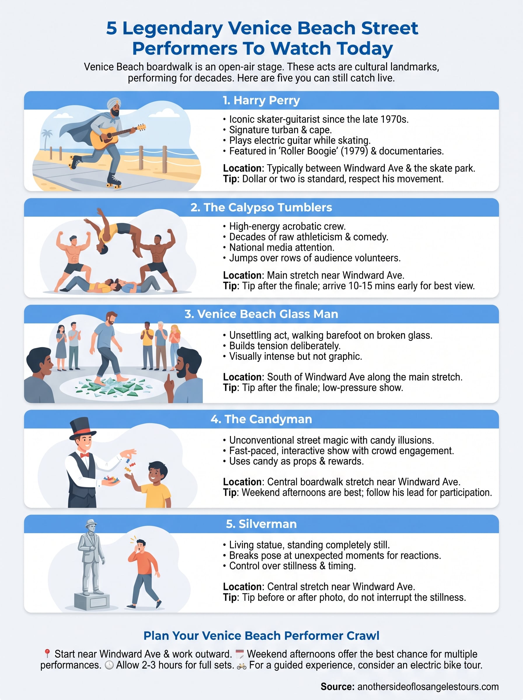 venice beach street performers infographic