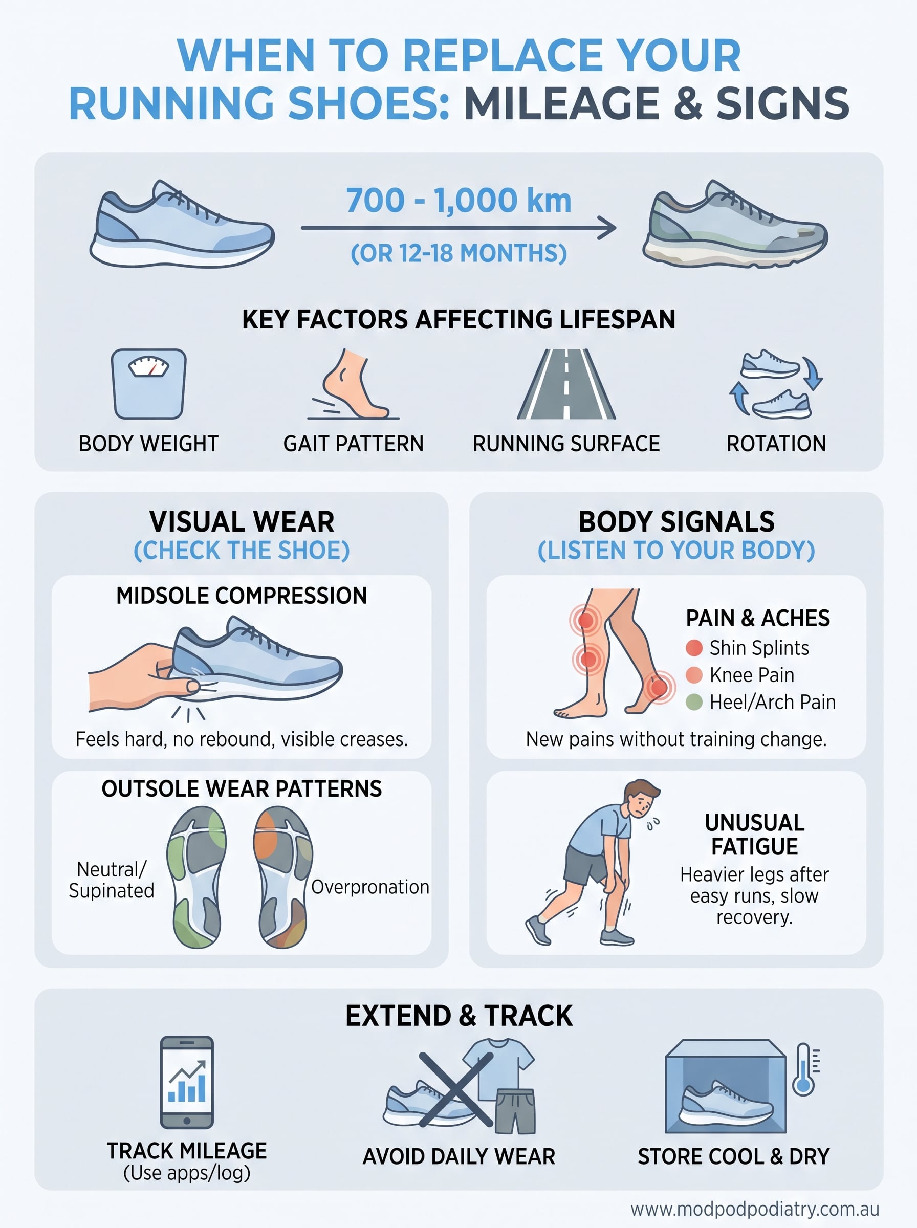 how often to replace running shoes infographic