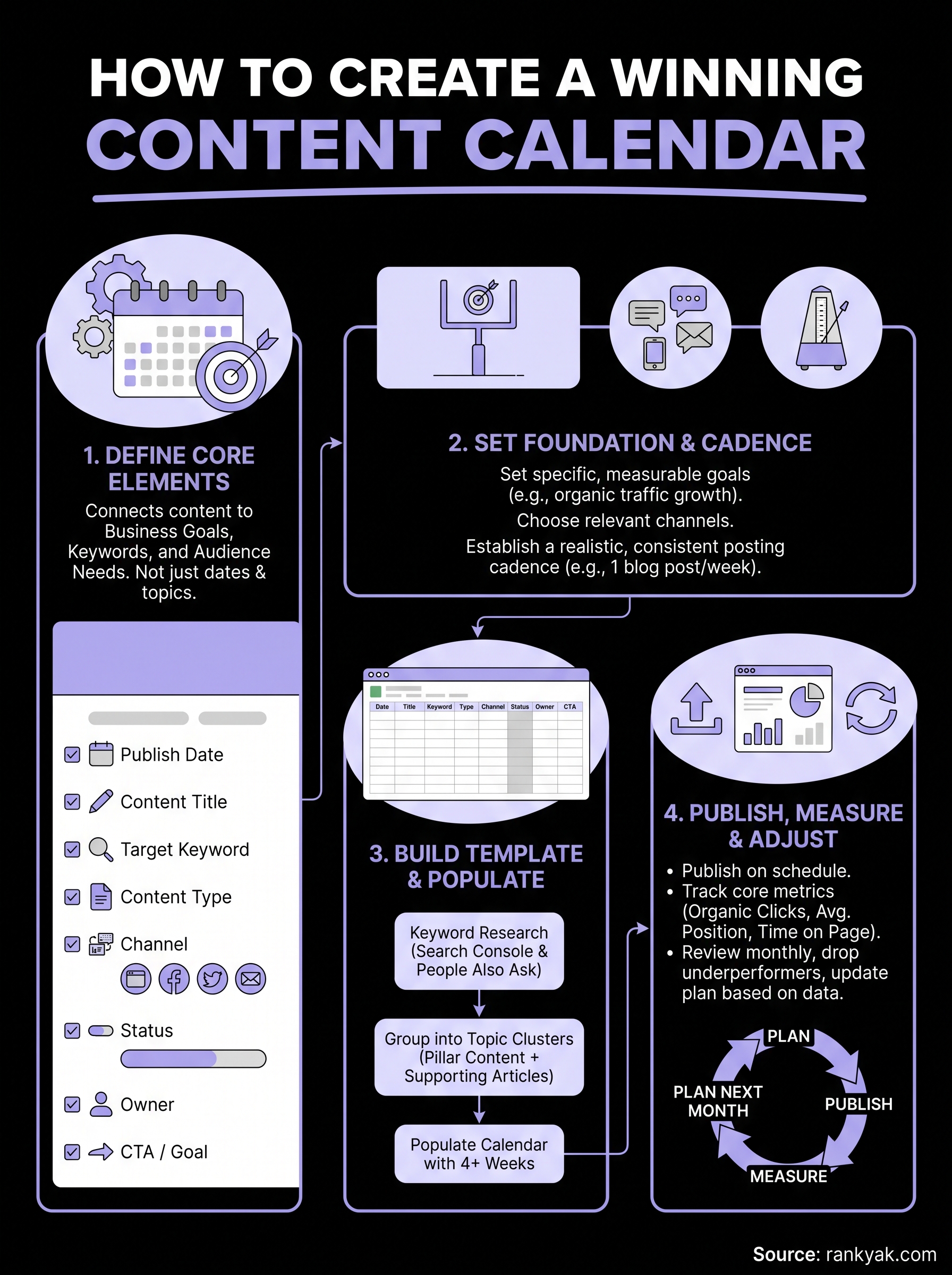 how to create a content calendar infographic