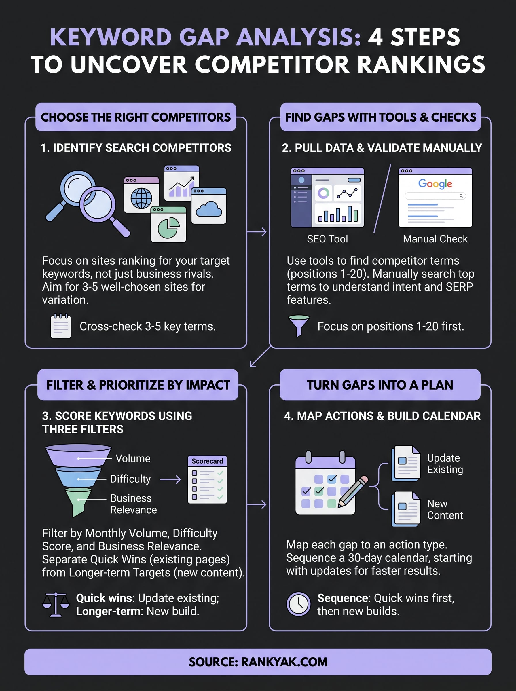 keyword gap analysis infographic