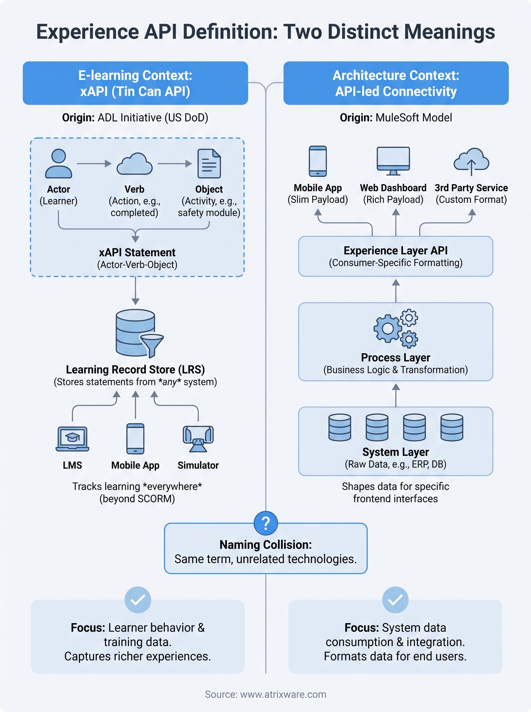 experience api definition infographic