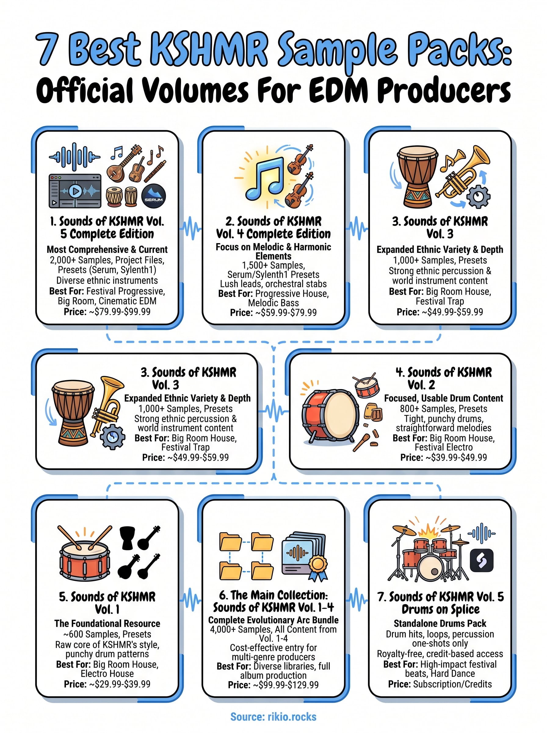 kshmr sample packs infographic
