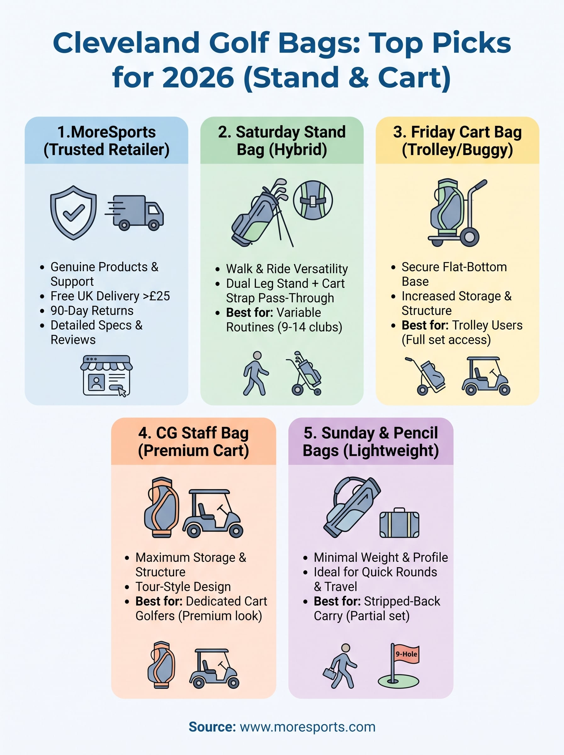 cleveland golf bags infographic