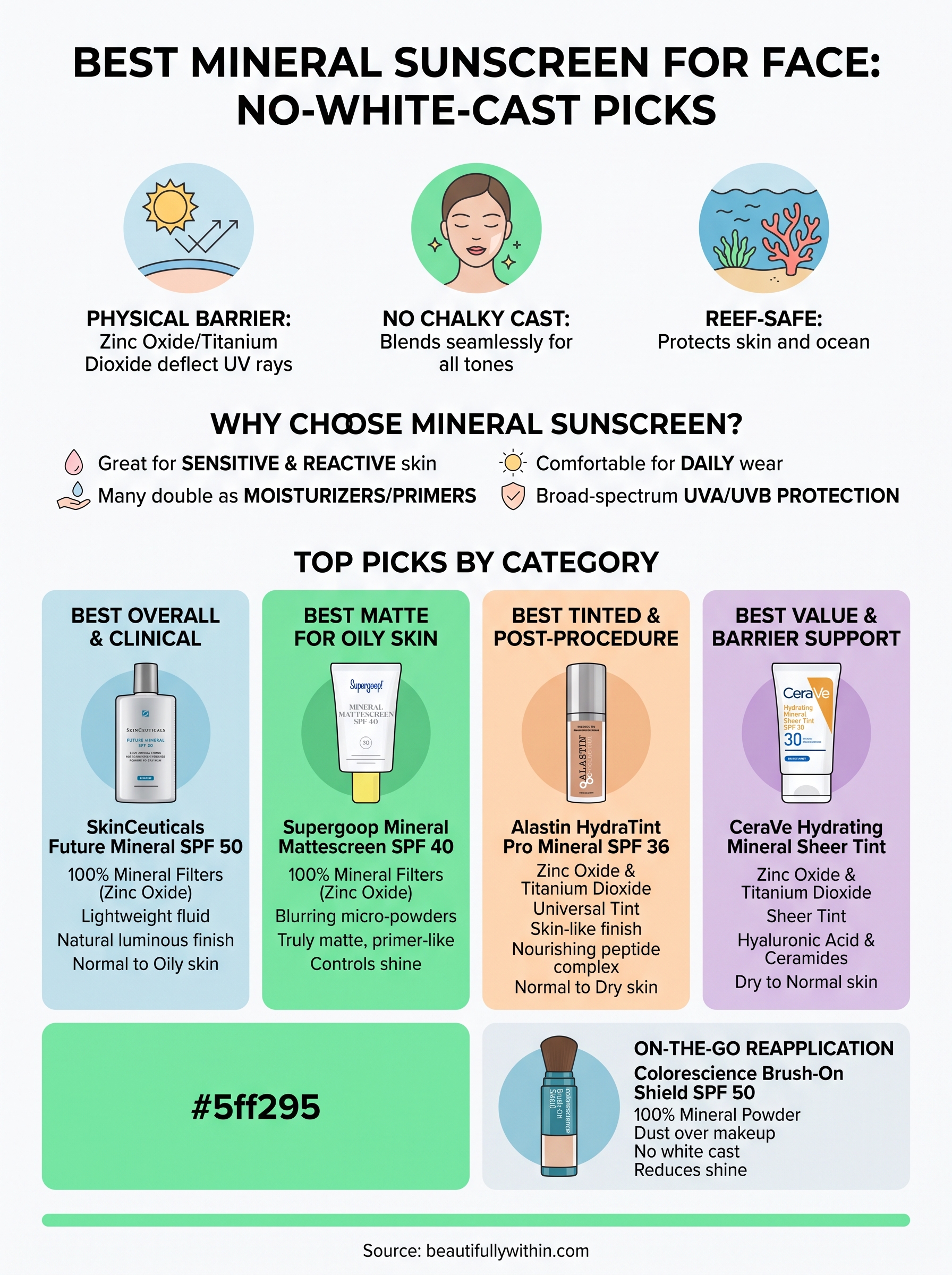 best mineral sunscreen for face infographic