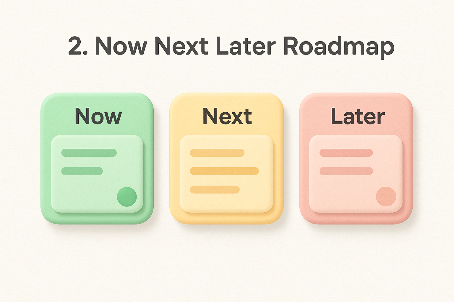 2. Now next later roadmap
