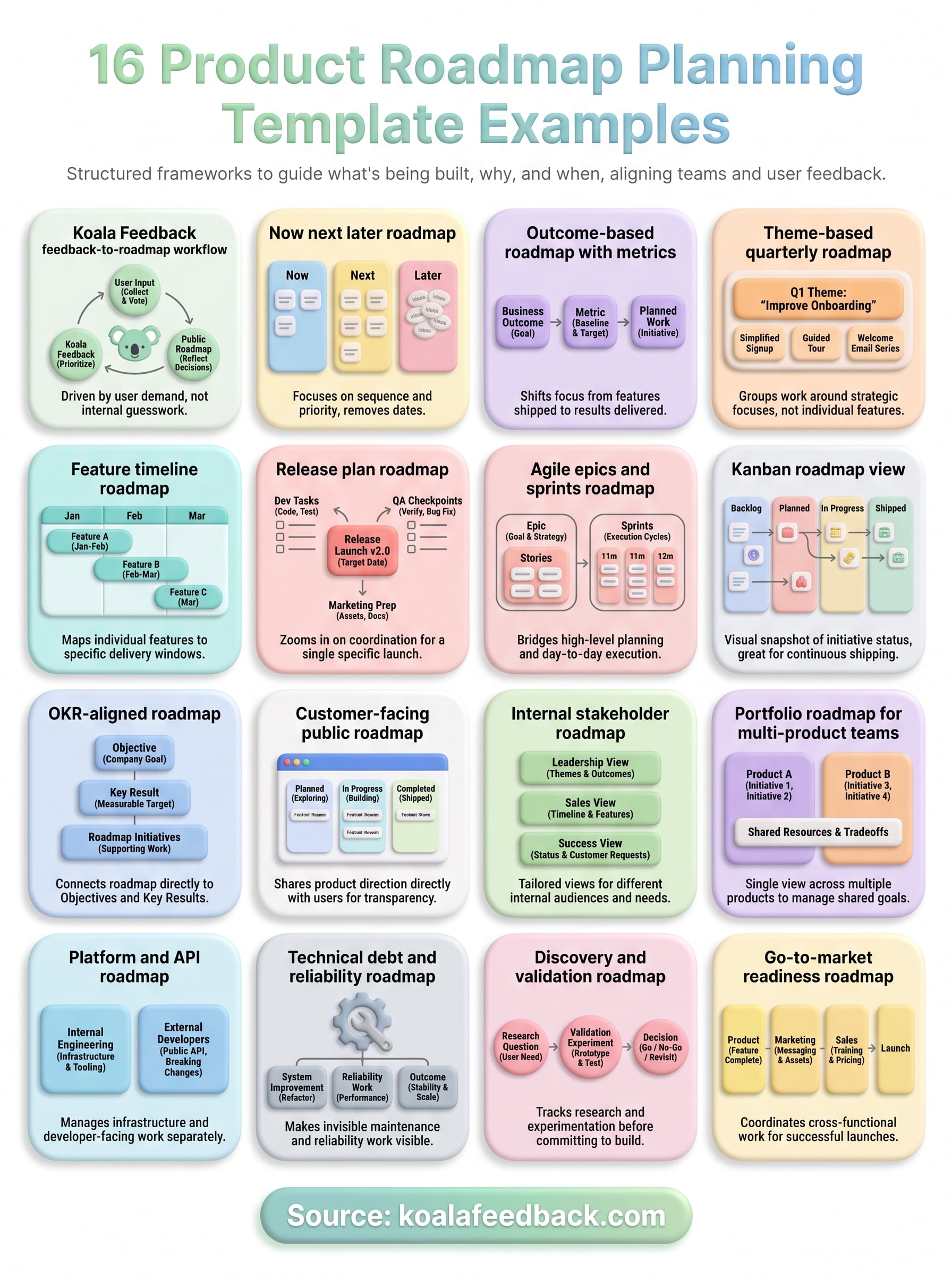 product roadmap planning template infographic