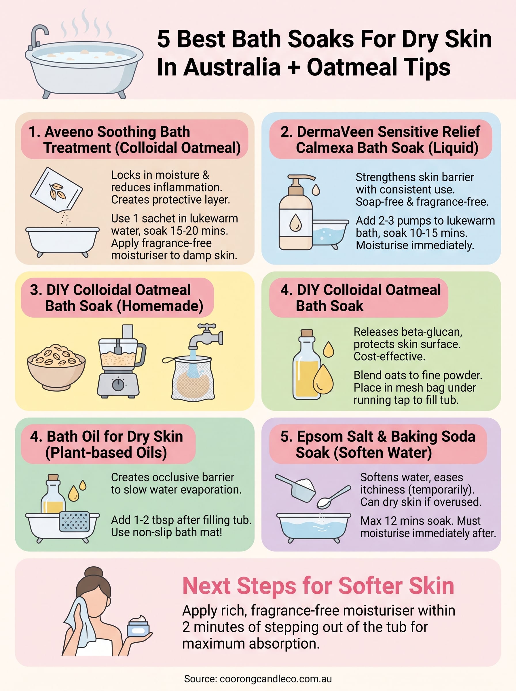 bath soak for dry skin infographic