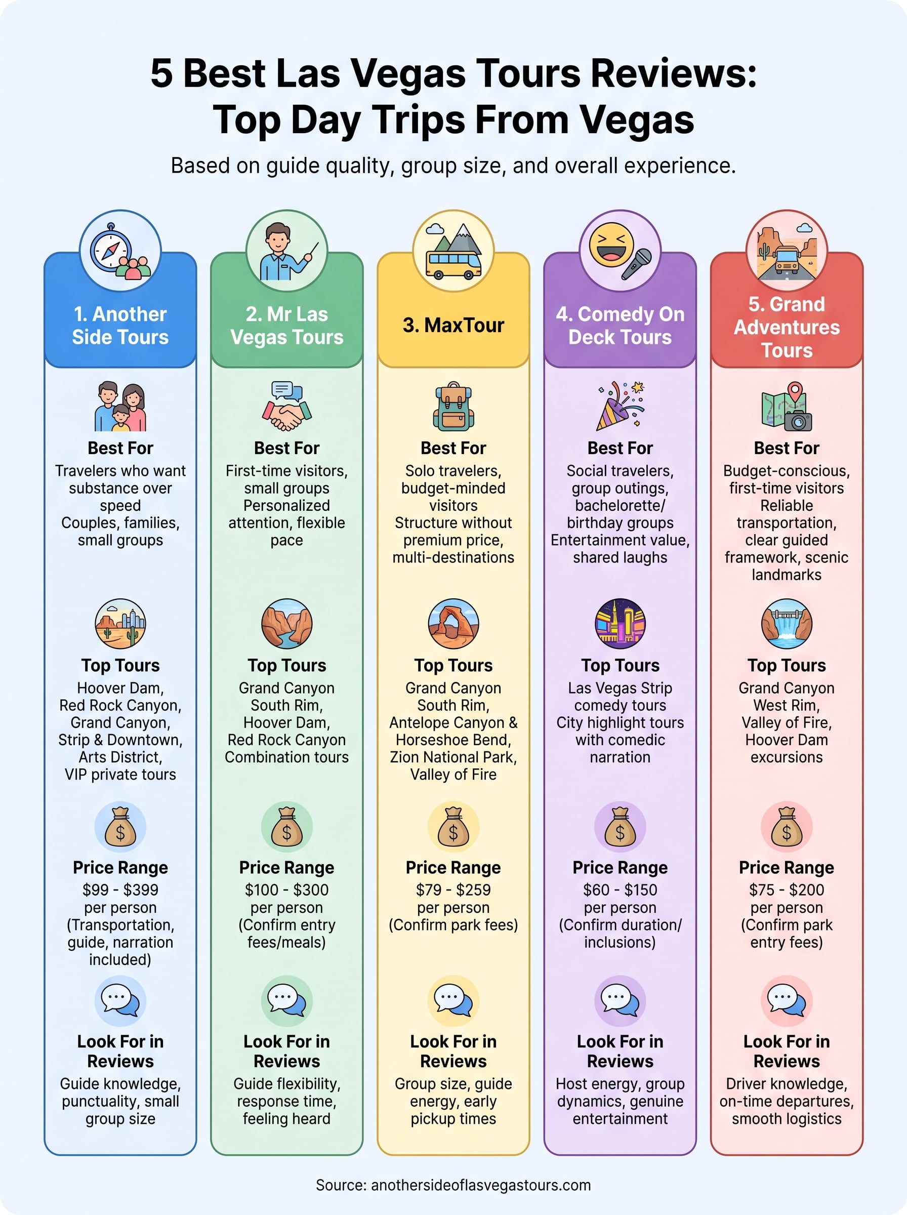 las vegas tours reviews infographic