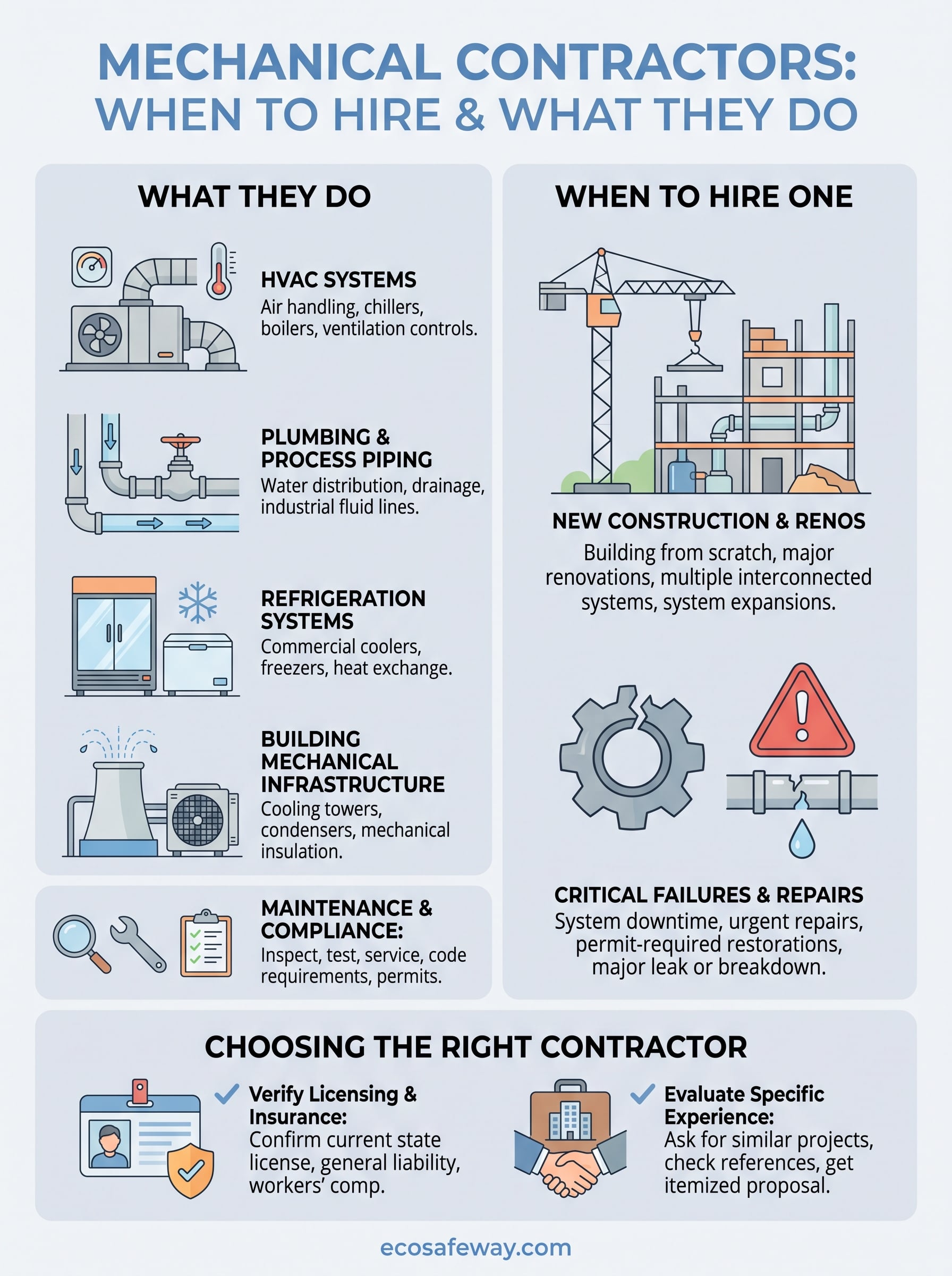 mechanical contractor infographic