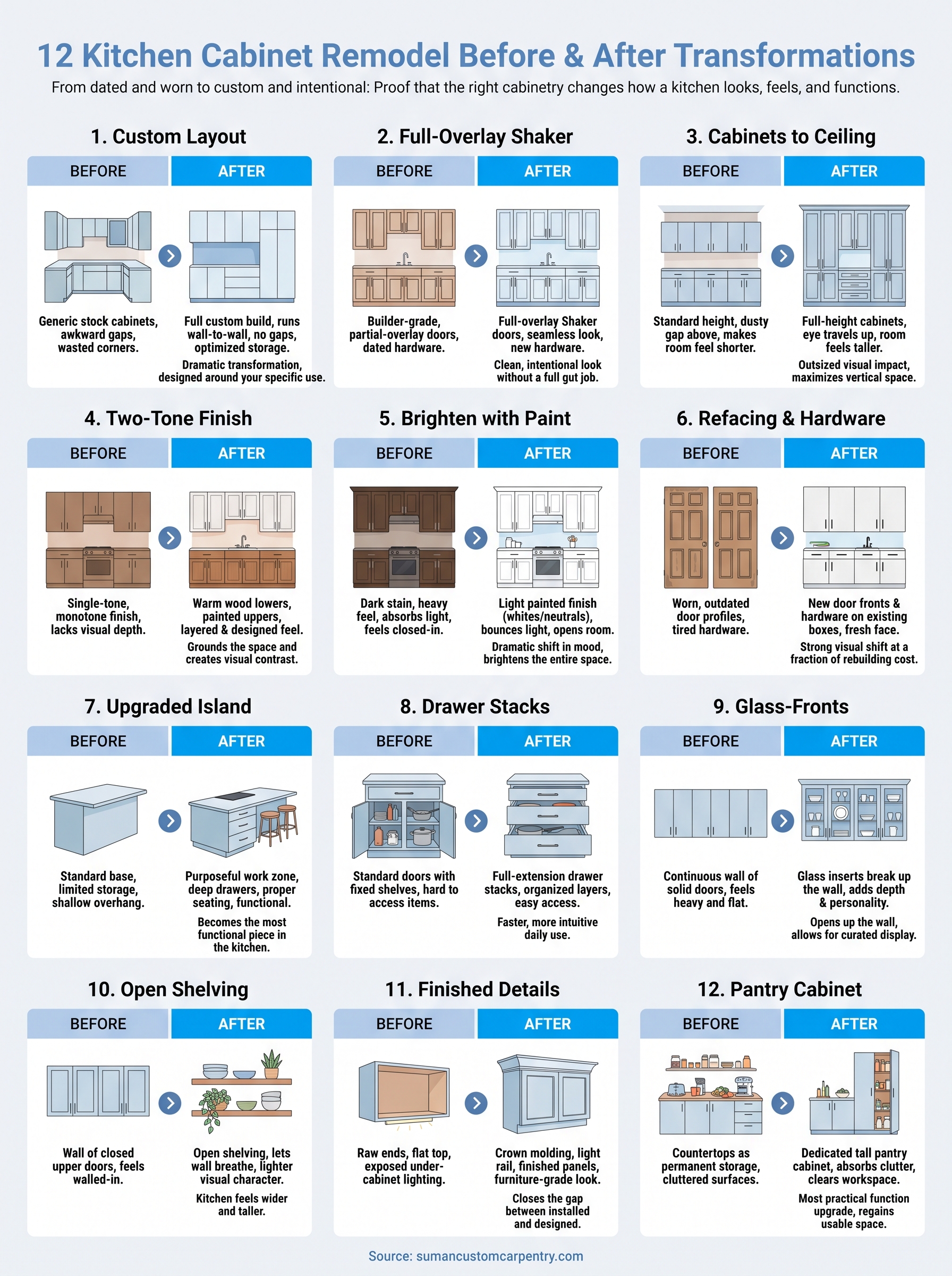 kitchen cabinet remodel before and after infographic