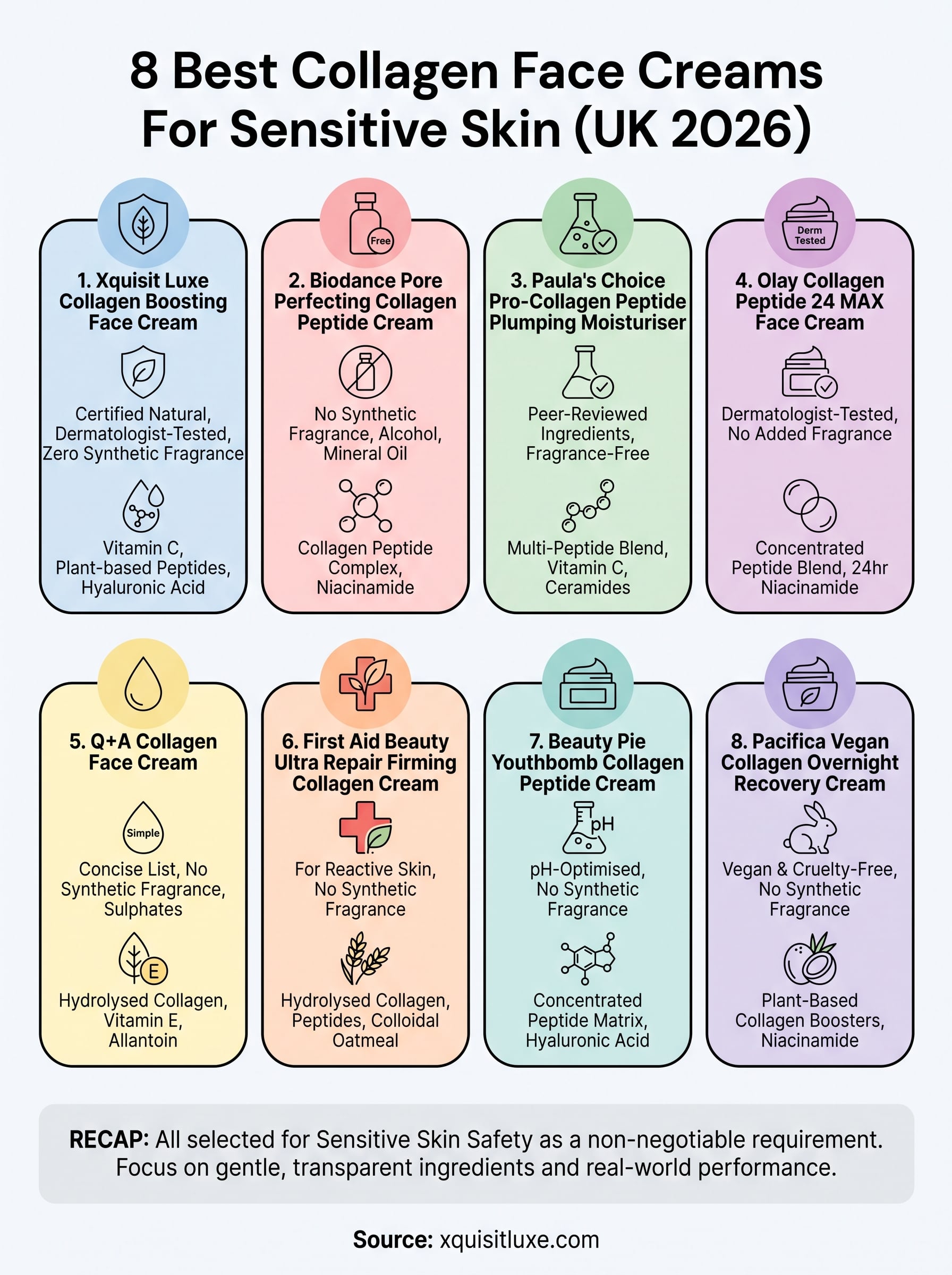 best collagen face cream for sensitive skin infographic