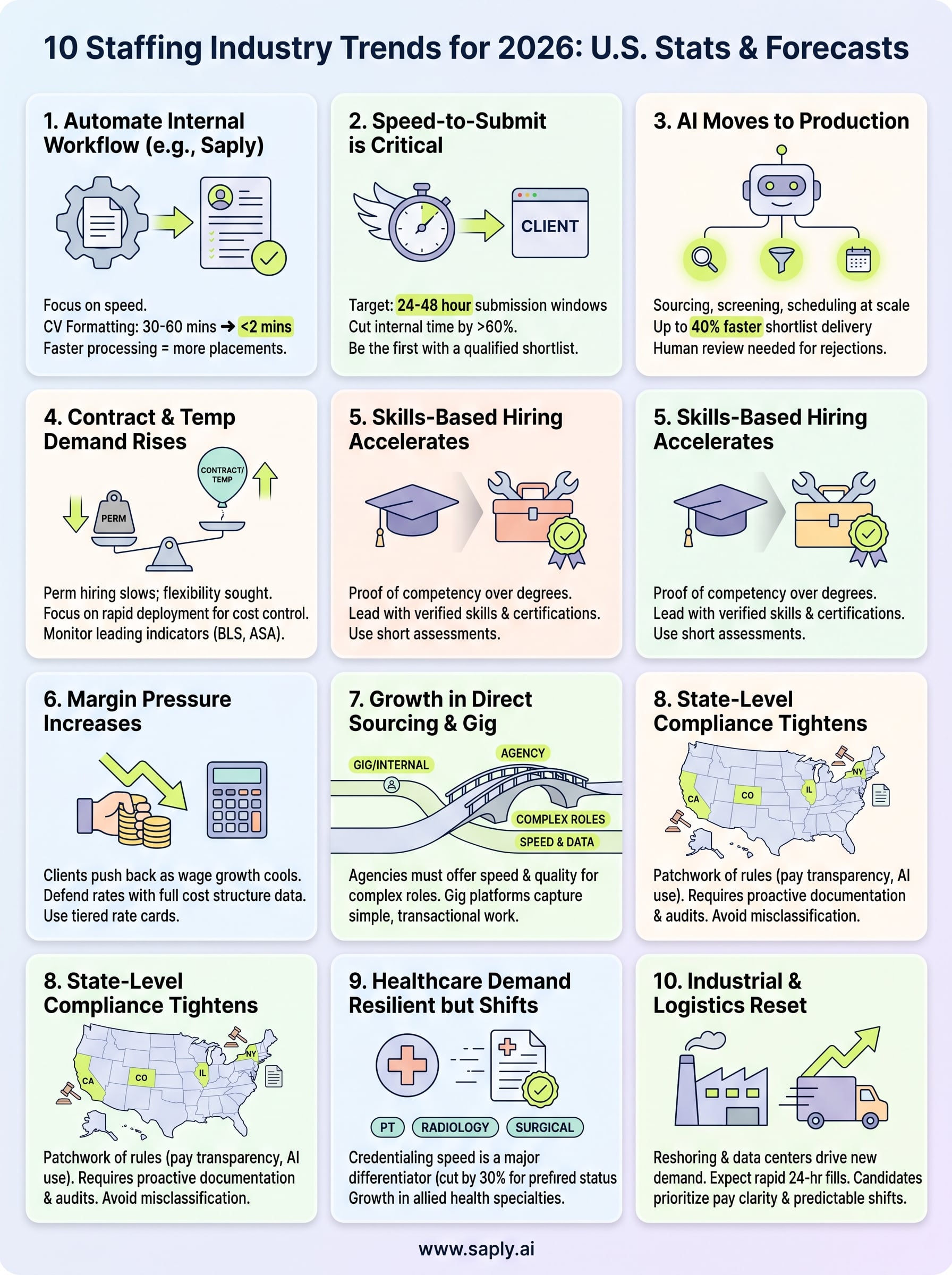 staffing industry trends infographic