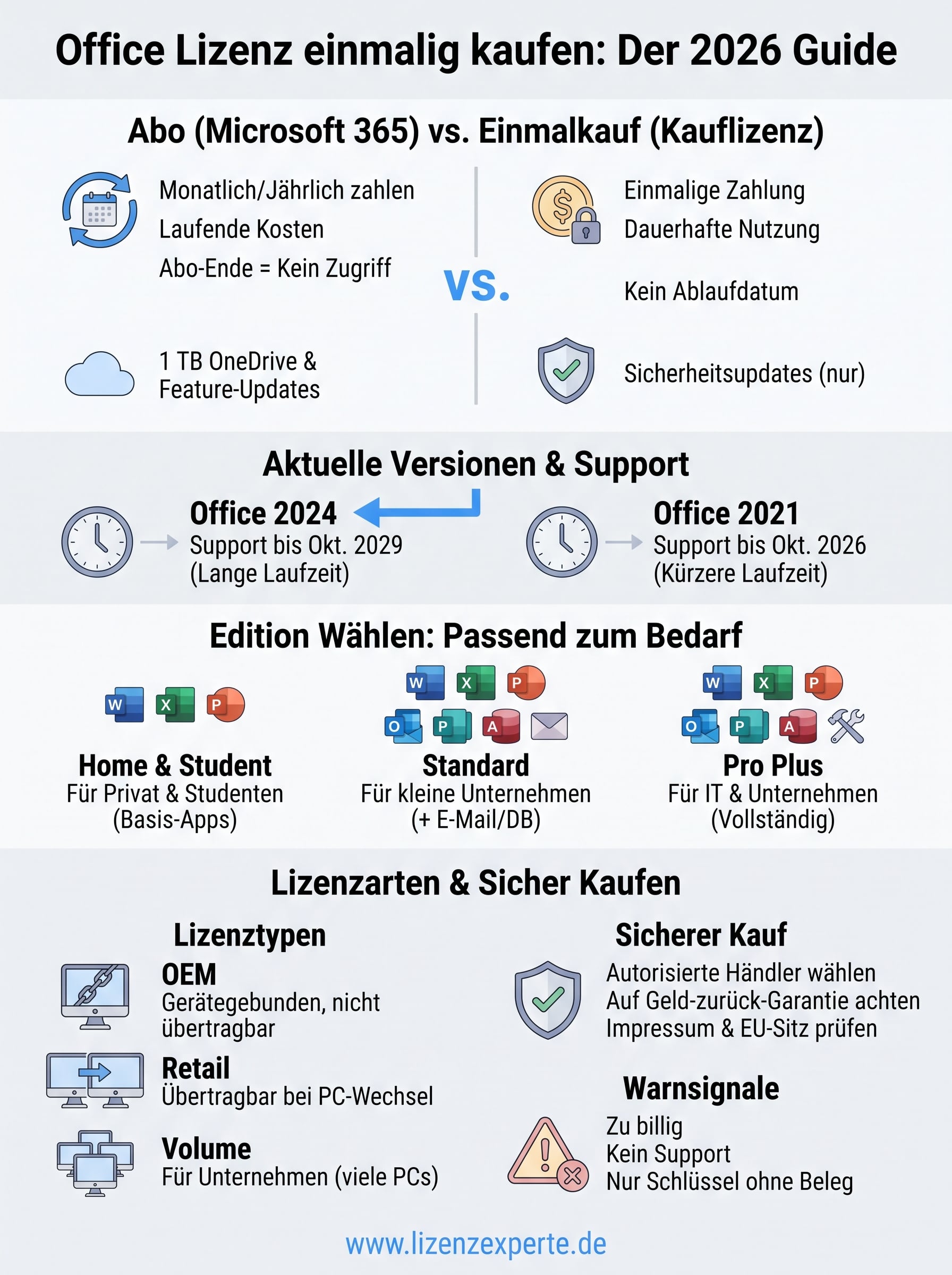office lizenz einmalig kaufen infographic