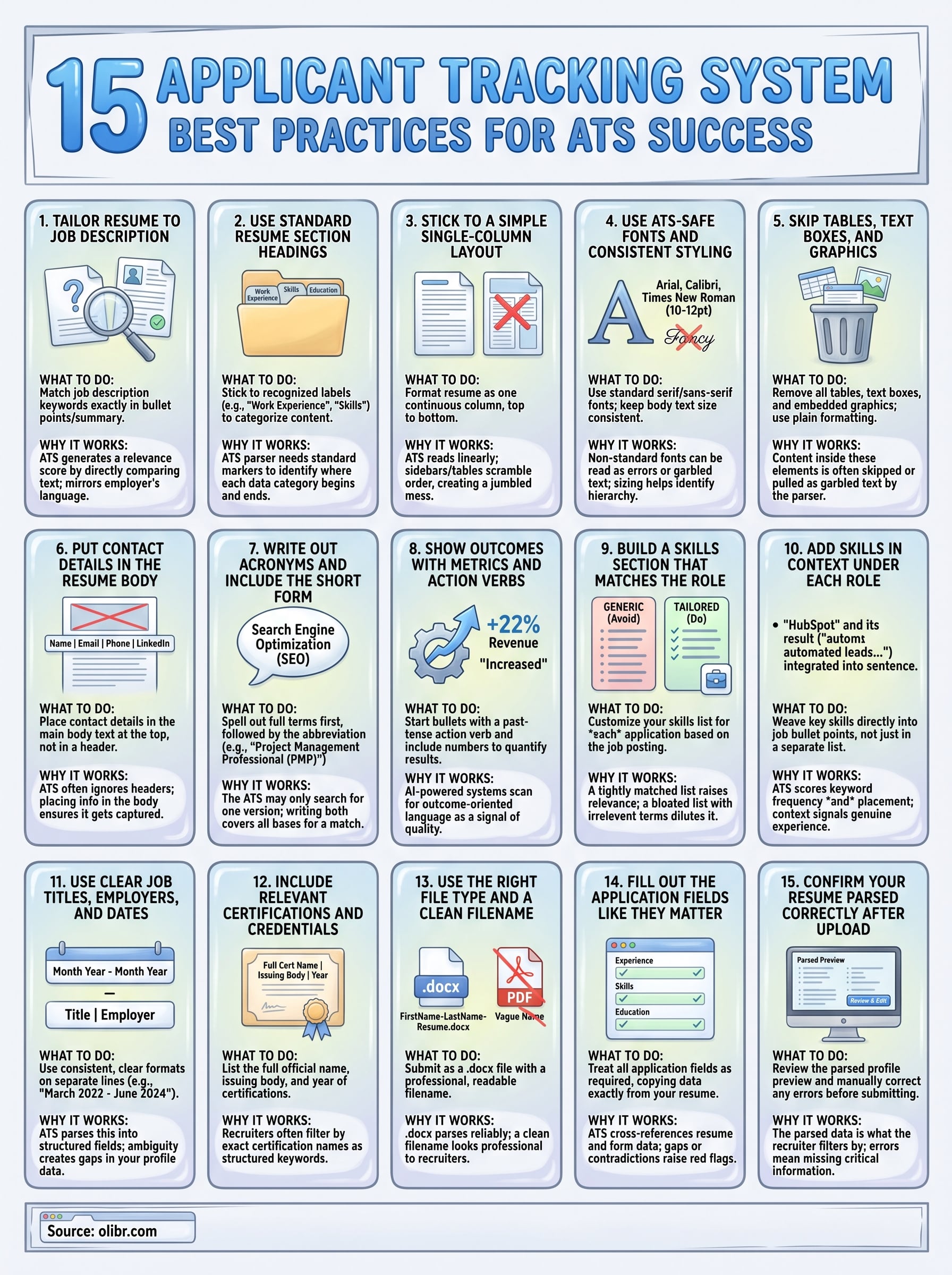 applicant tracking system best practices infographic