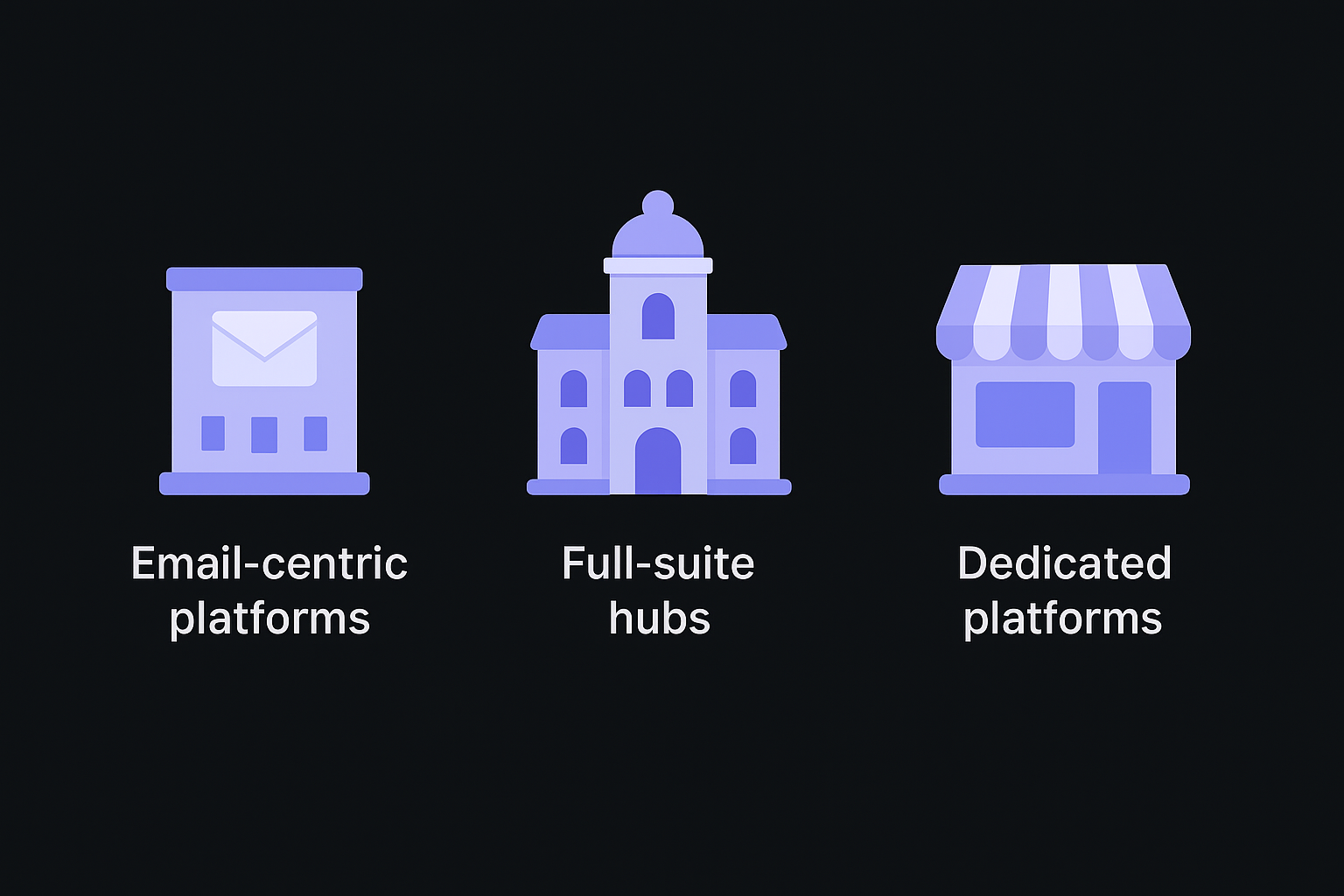 Platform categories and examples