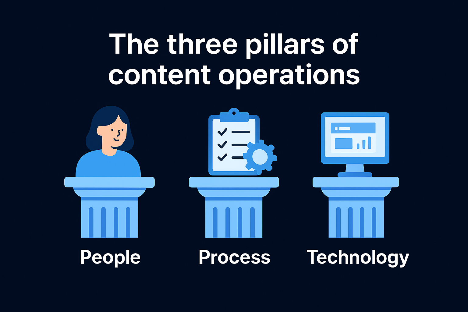 The three pillars of content operations