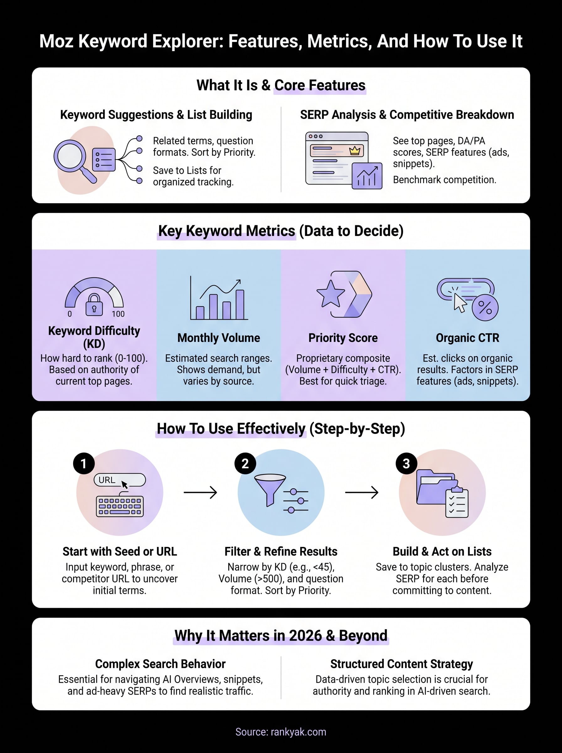 moz keyword explorer infographic
