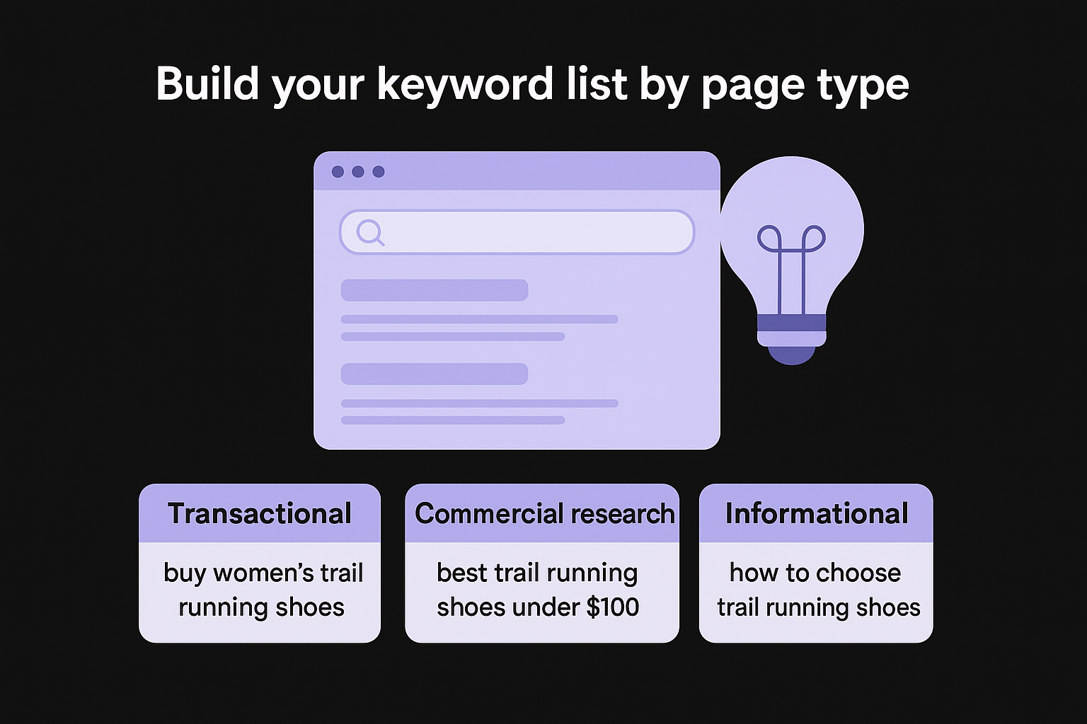 Build your keyword list by page type