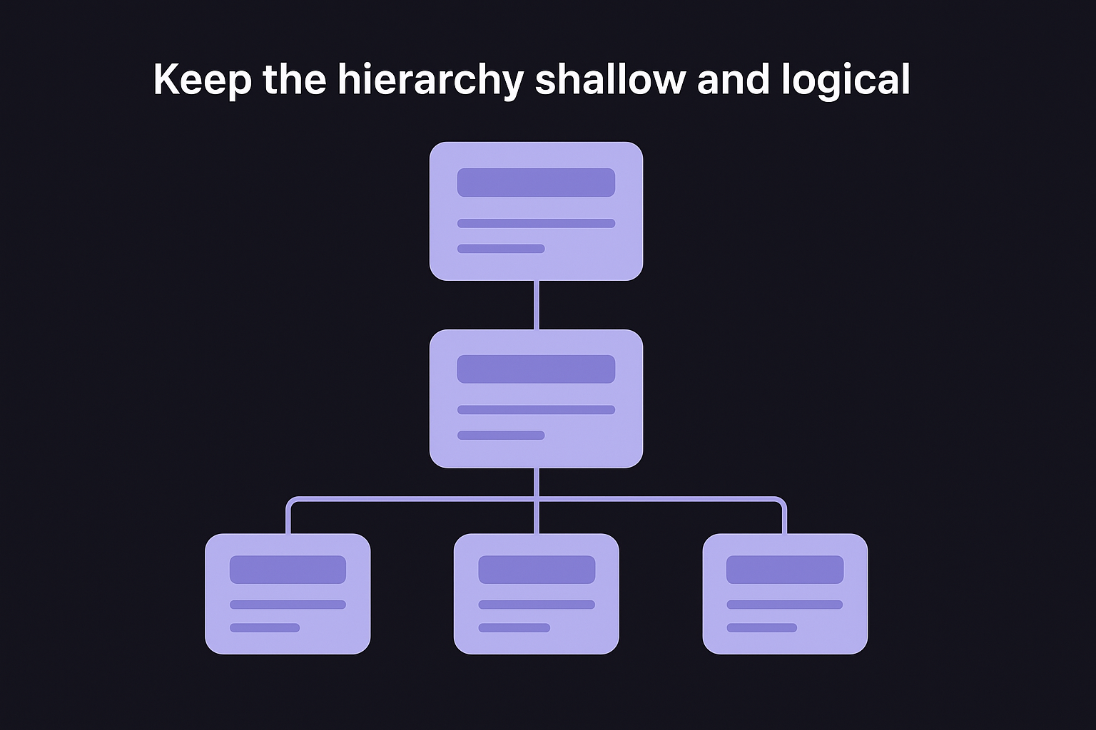 Keep the hierarchy shallow and logical