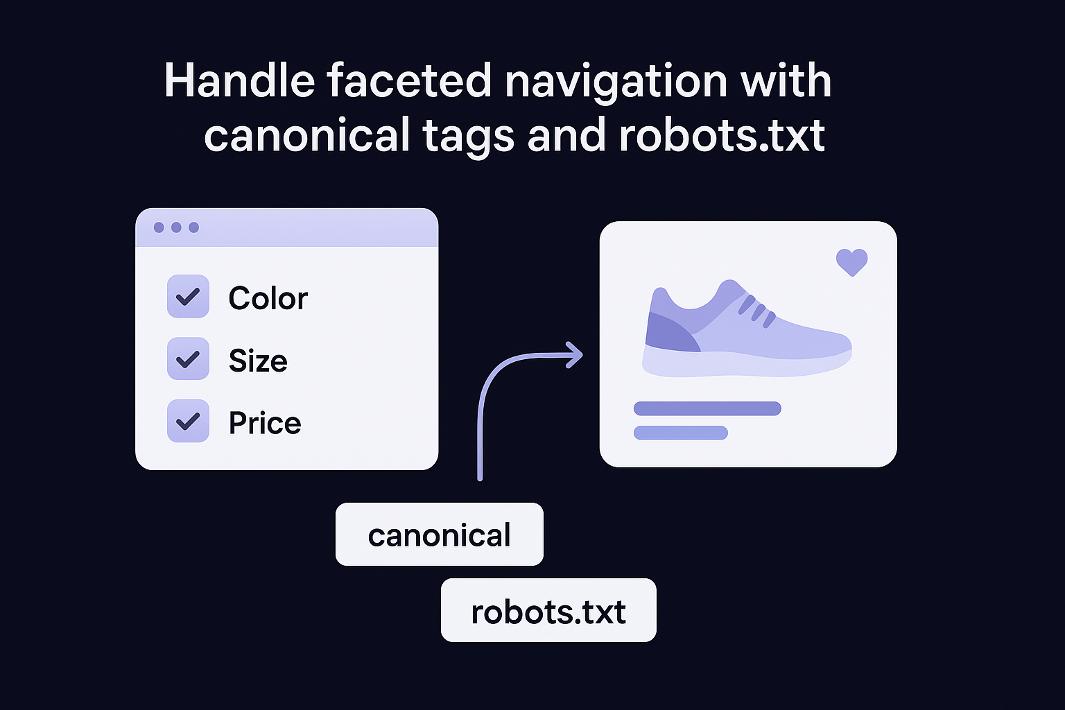 Handle faceted navigation with canonical tags and robots.txt