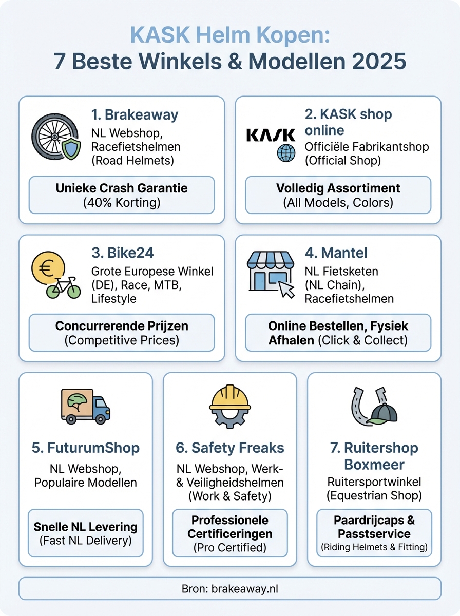 kask helm infographic
