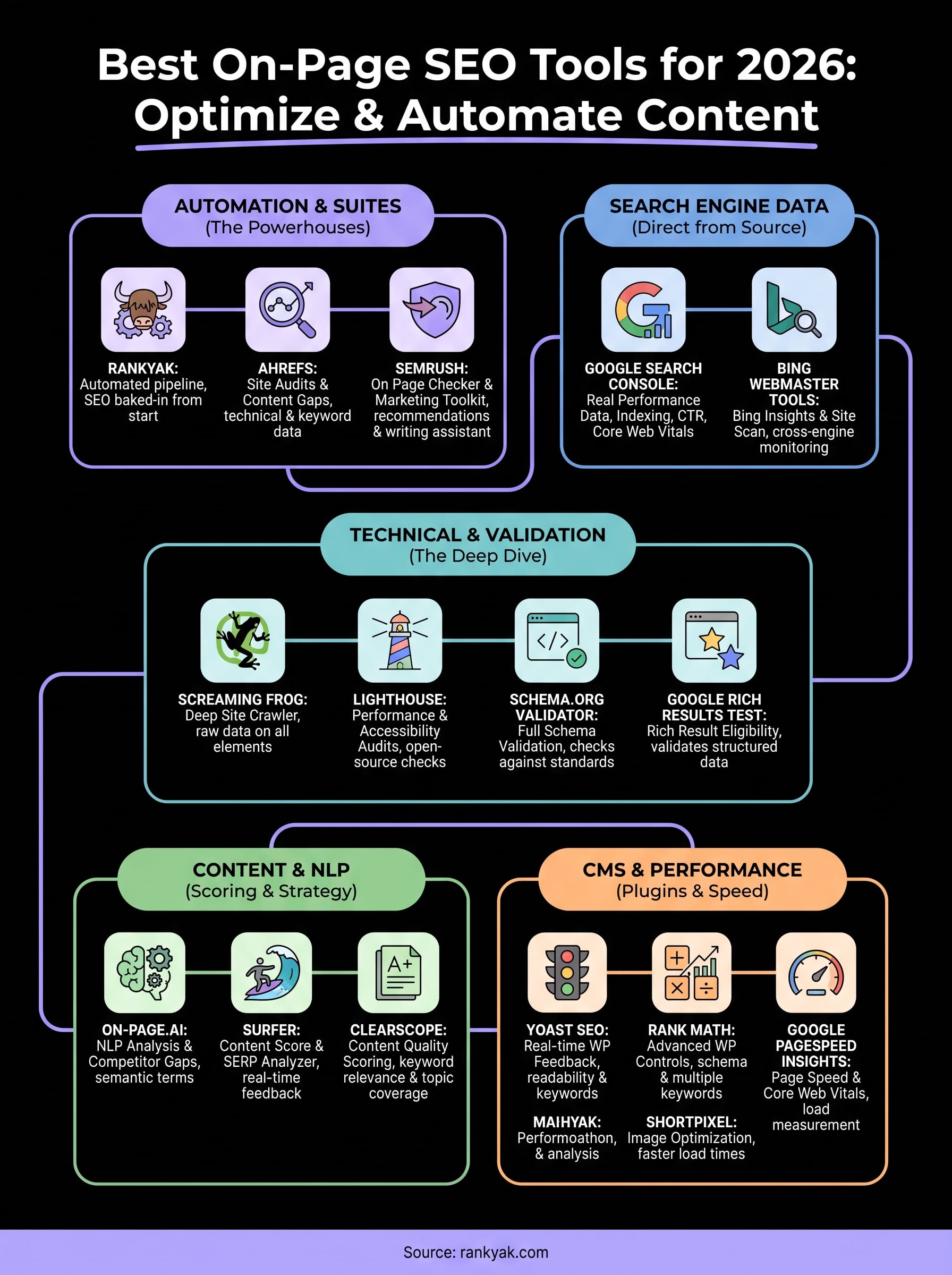best on-page seo tools infographic