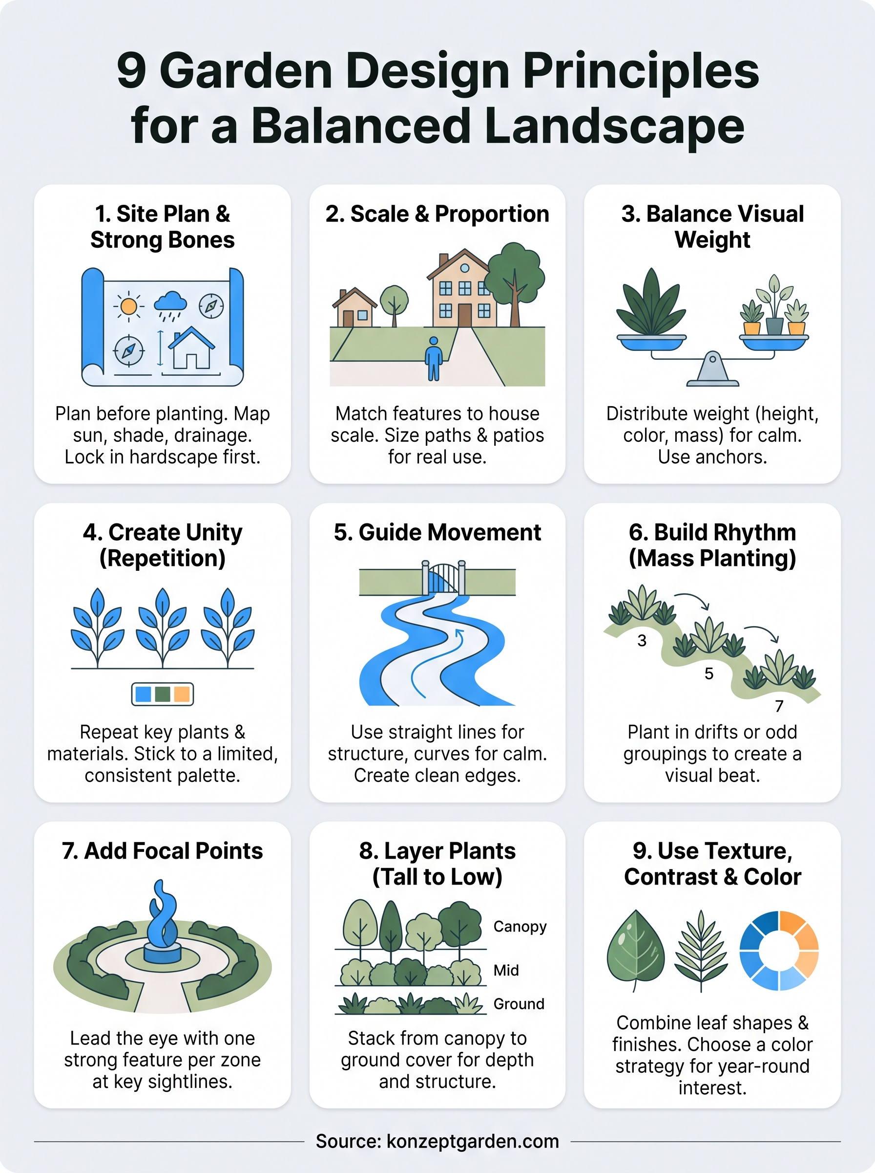 garden design principles infographic