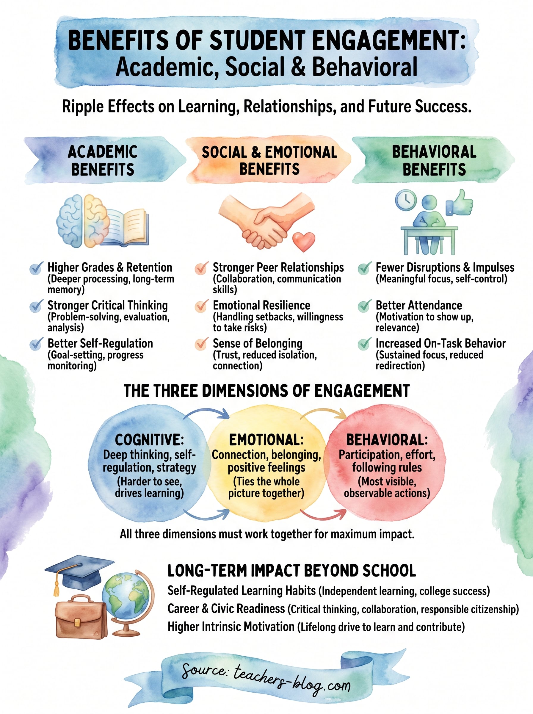 benefits of student engagement infographic
