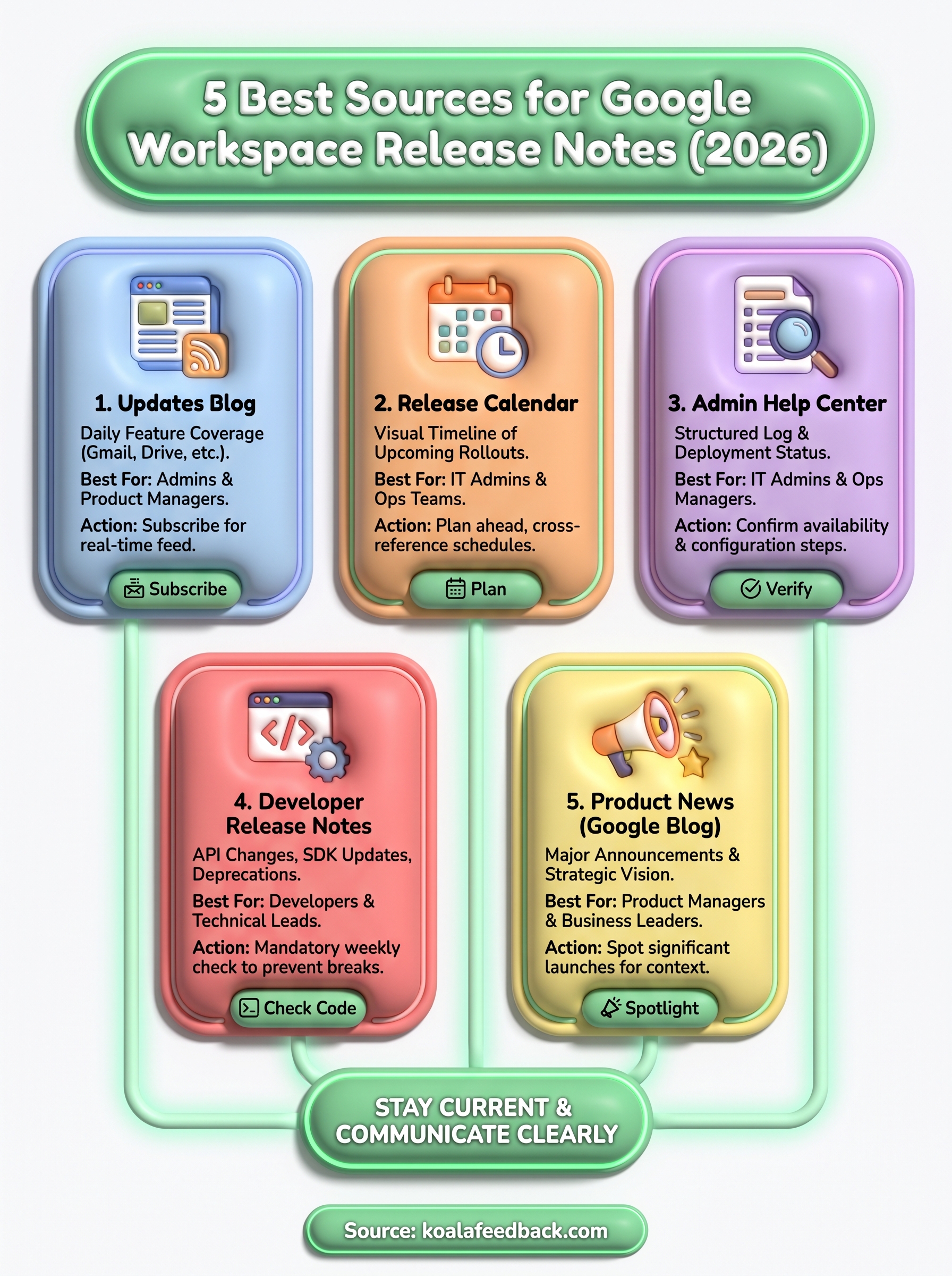 google workspace release notes infographic