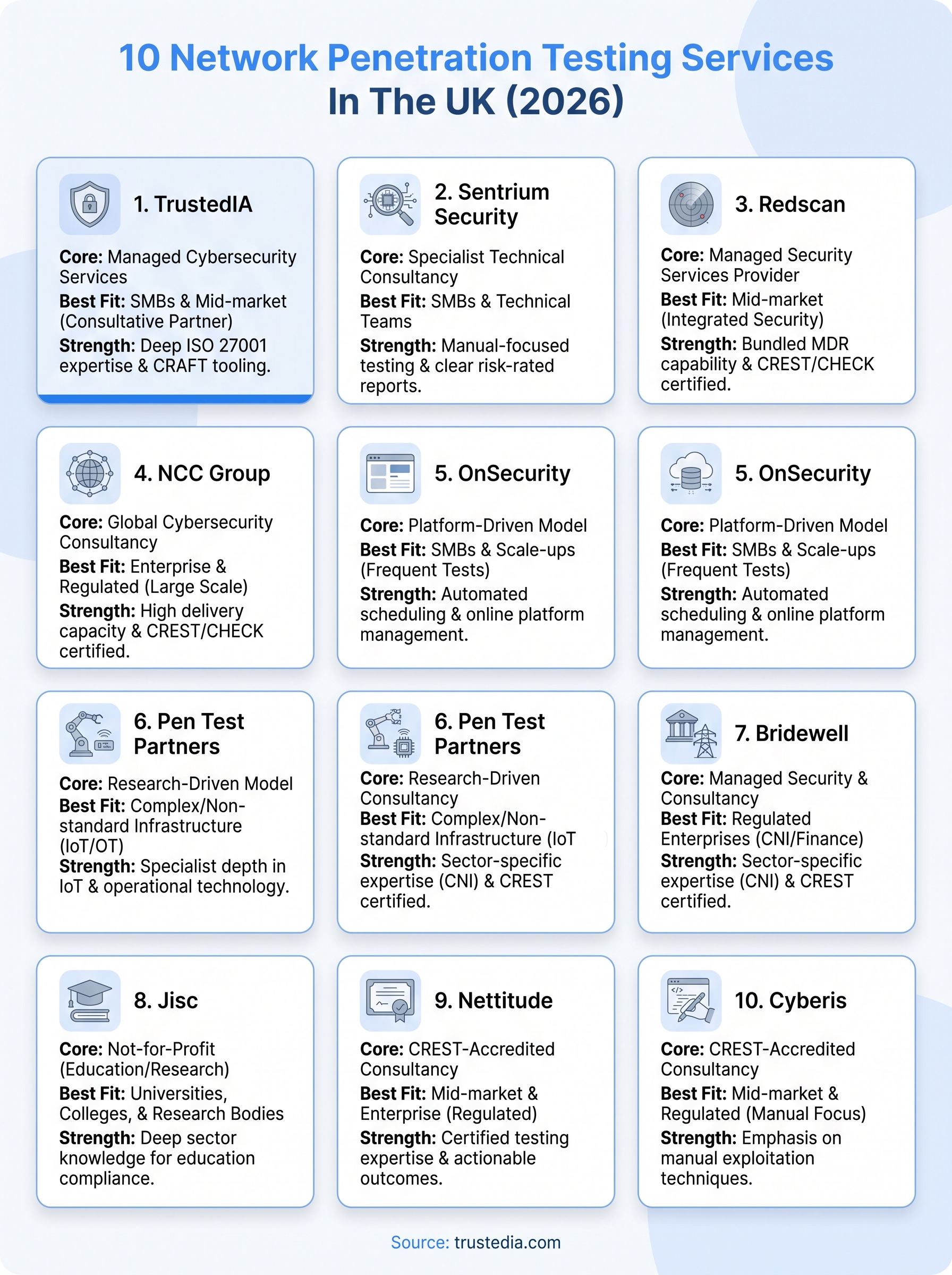 network penetration testing services infographic
