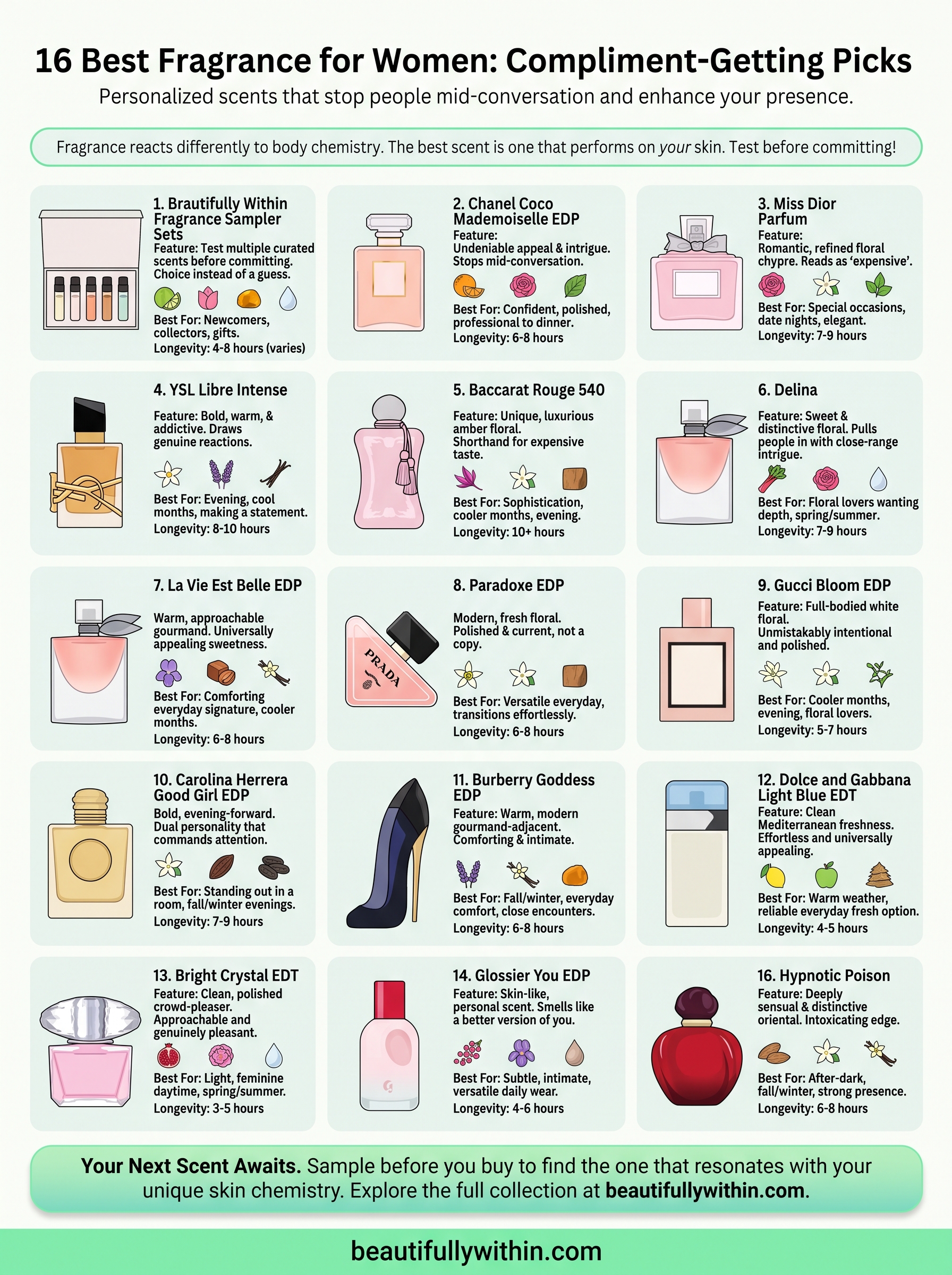 best fragrance for women infographic