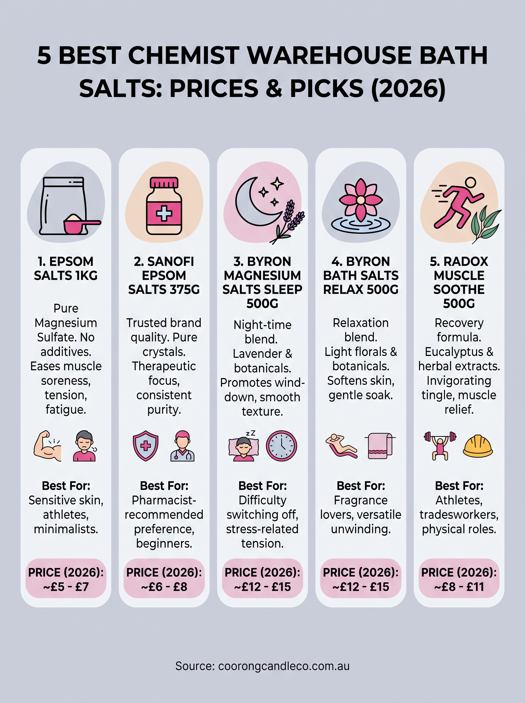 chemist warehouse bath salts infographic