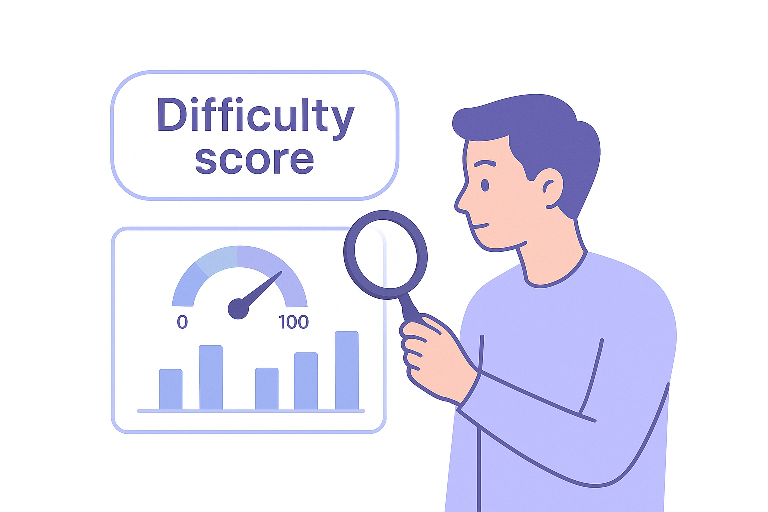 Understanding the difficulty score
