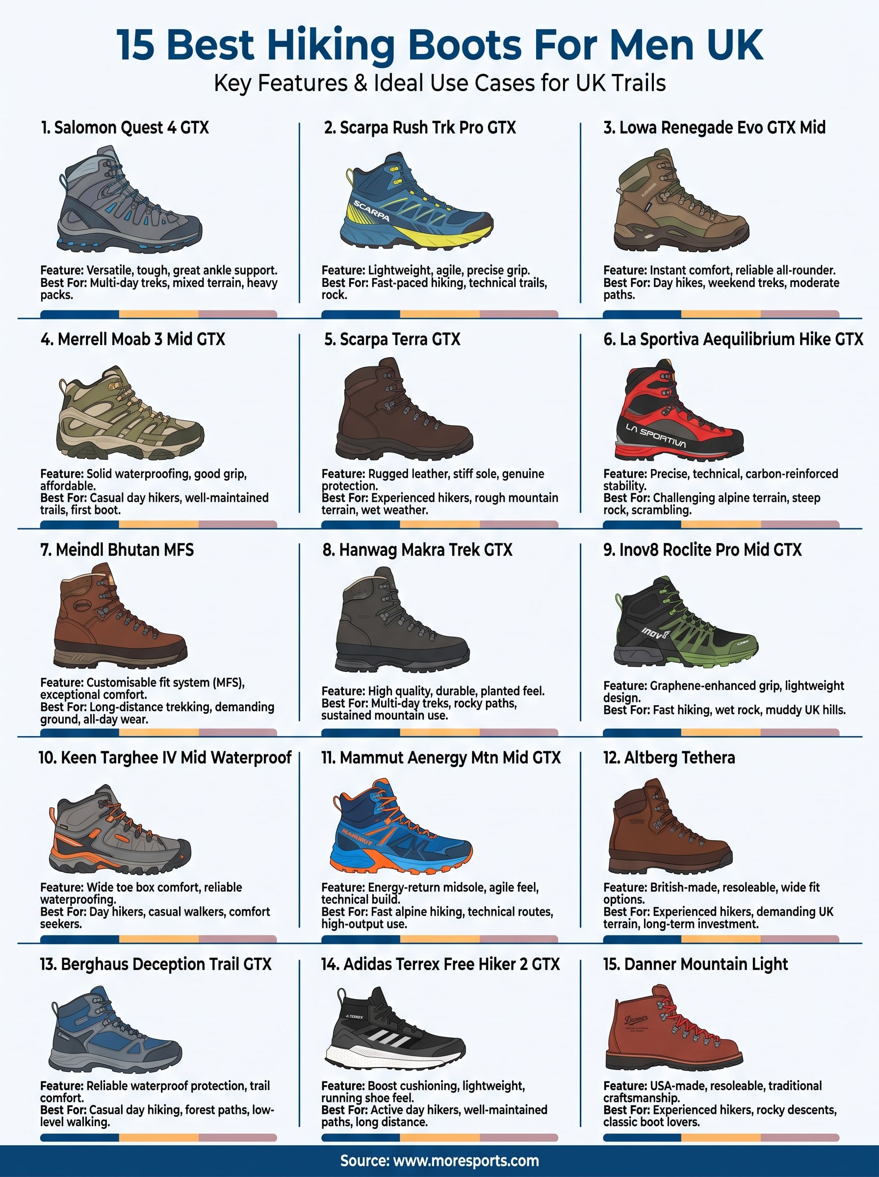best hiking boots for men uk infographic