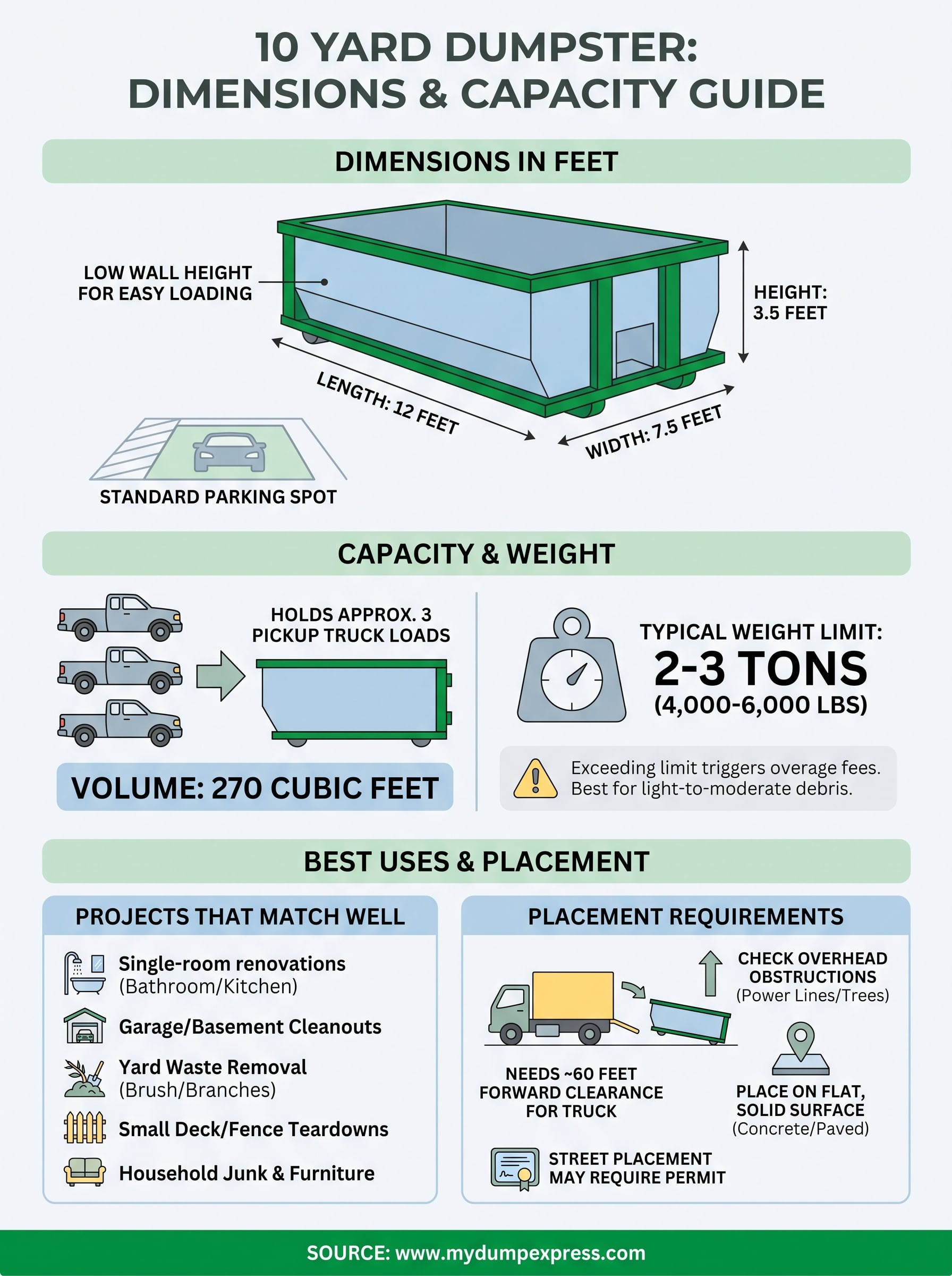10 yard dumpster dimensions infographic