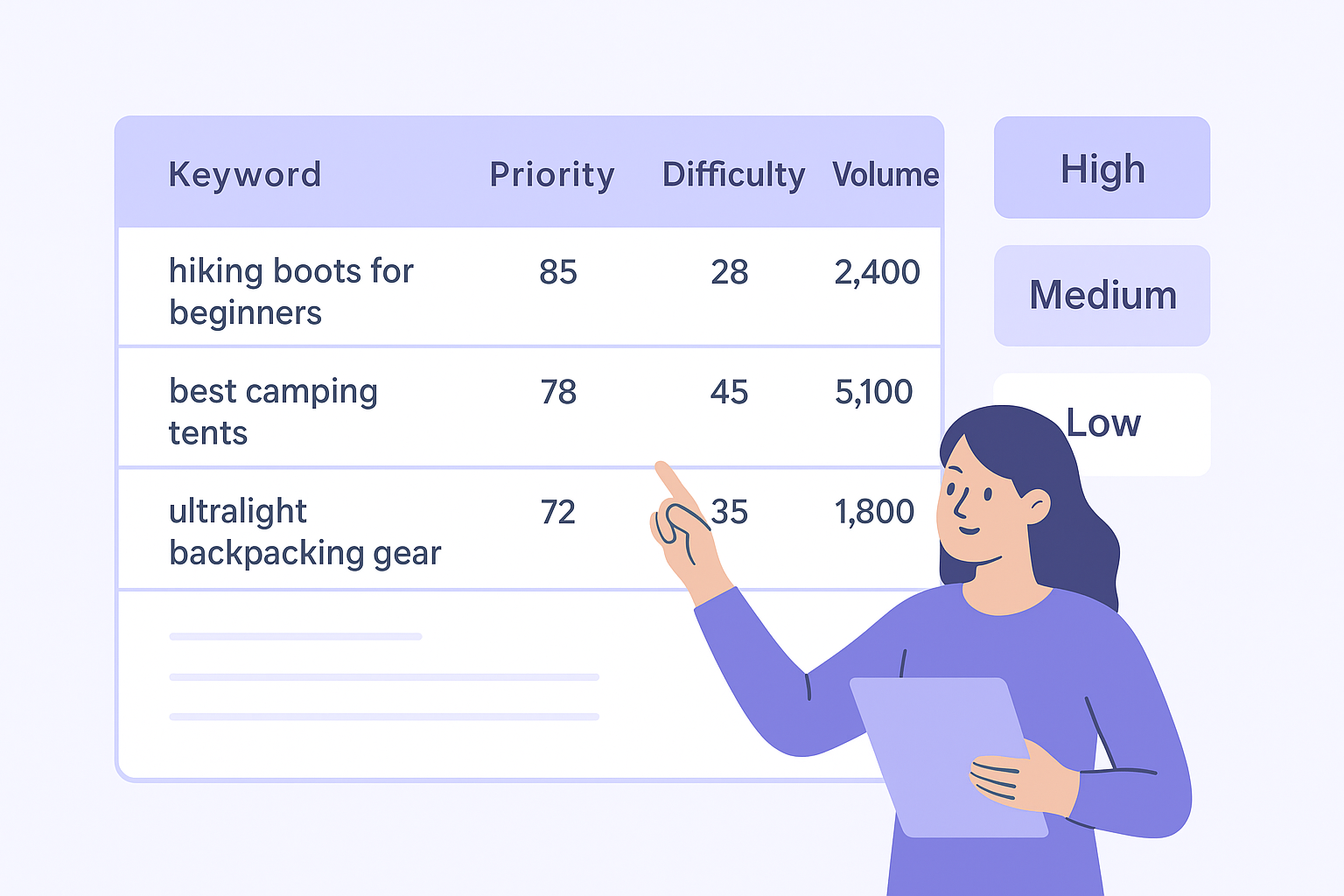 Organize by difficulty and priority