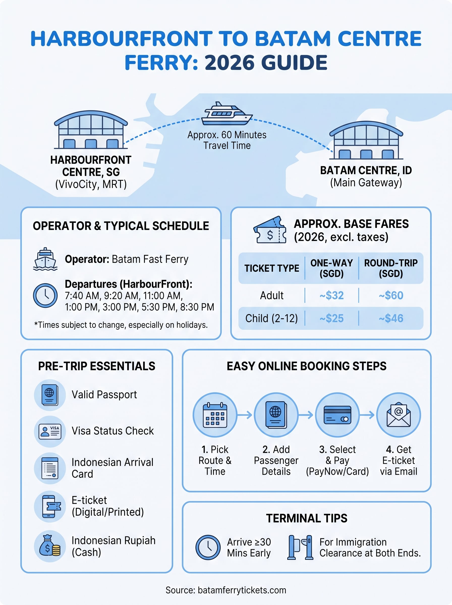 harbourfront to batam centre ferry infographic