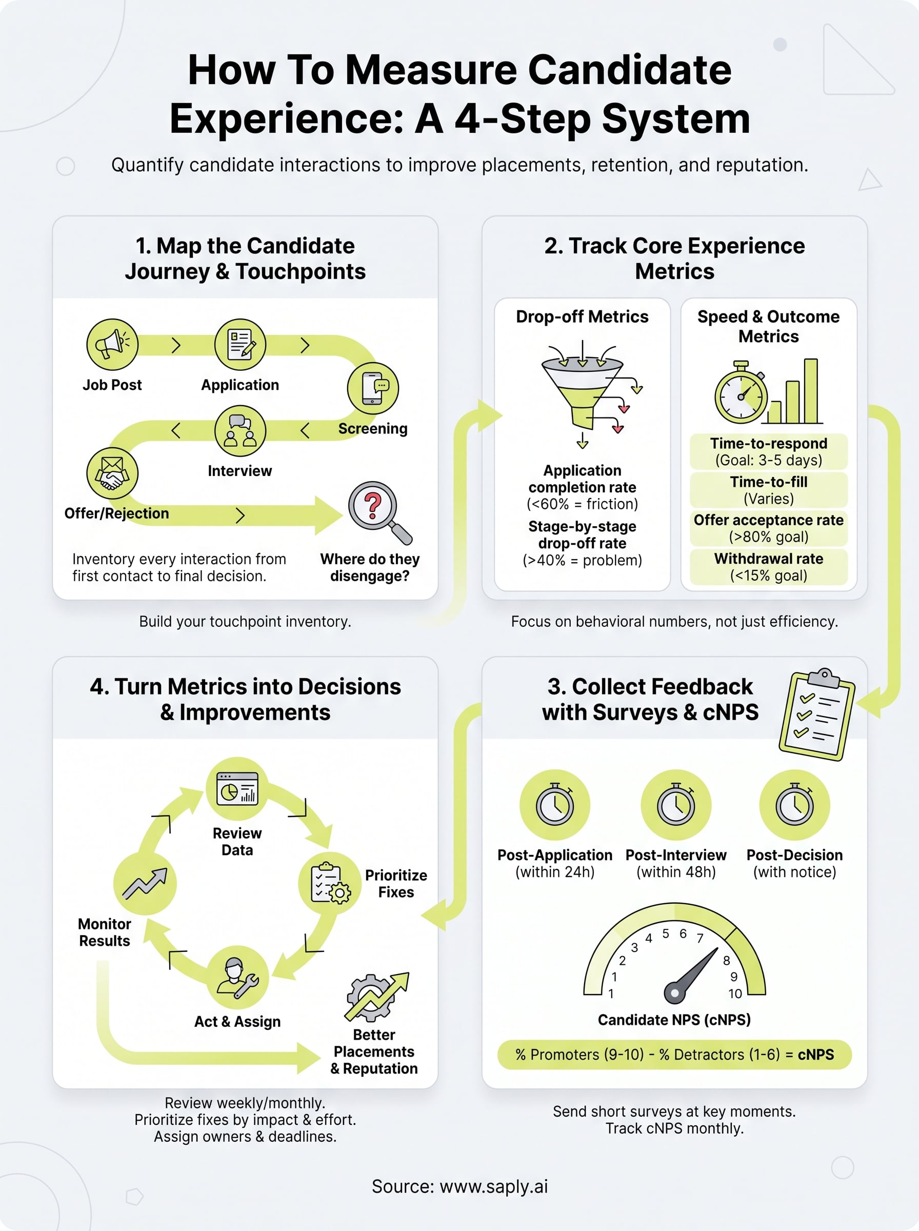 how to measure candidate experience infographic