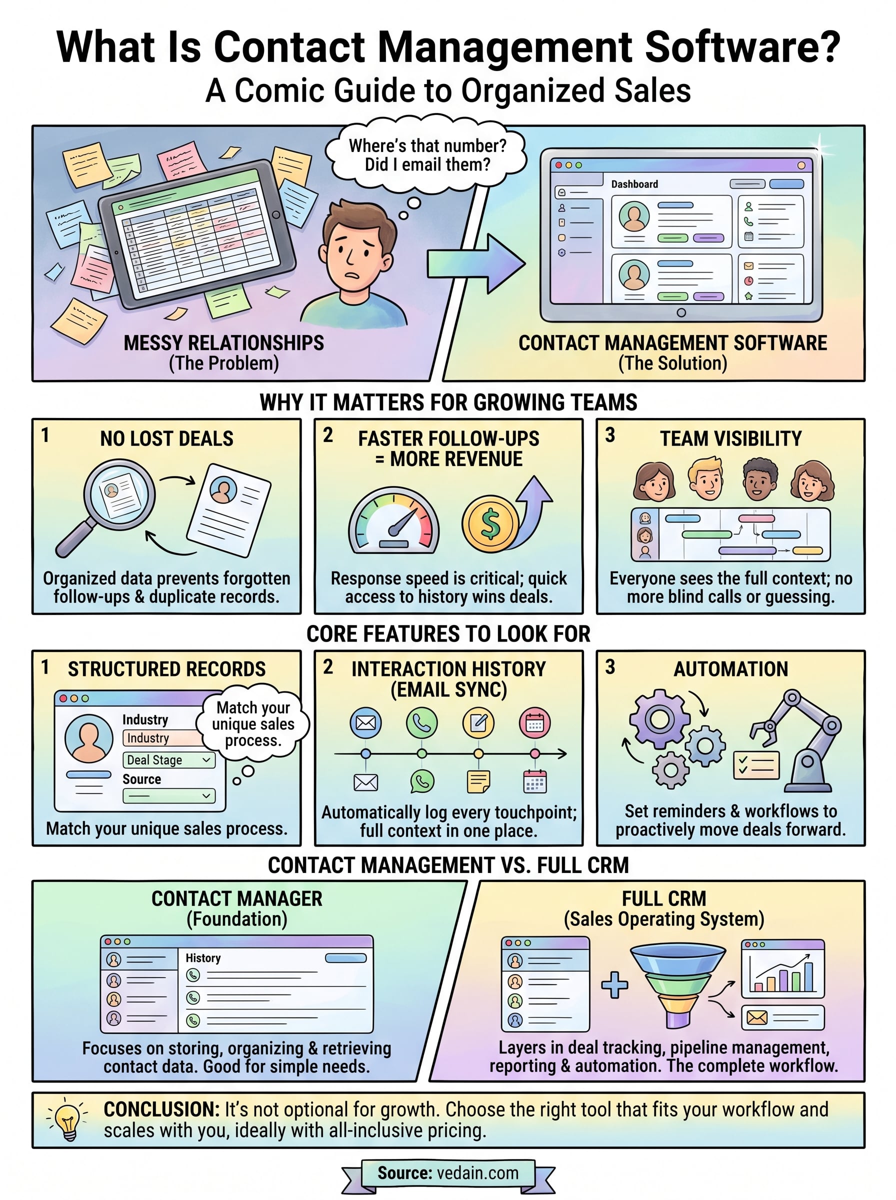 what is contact management software infographic