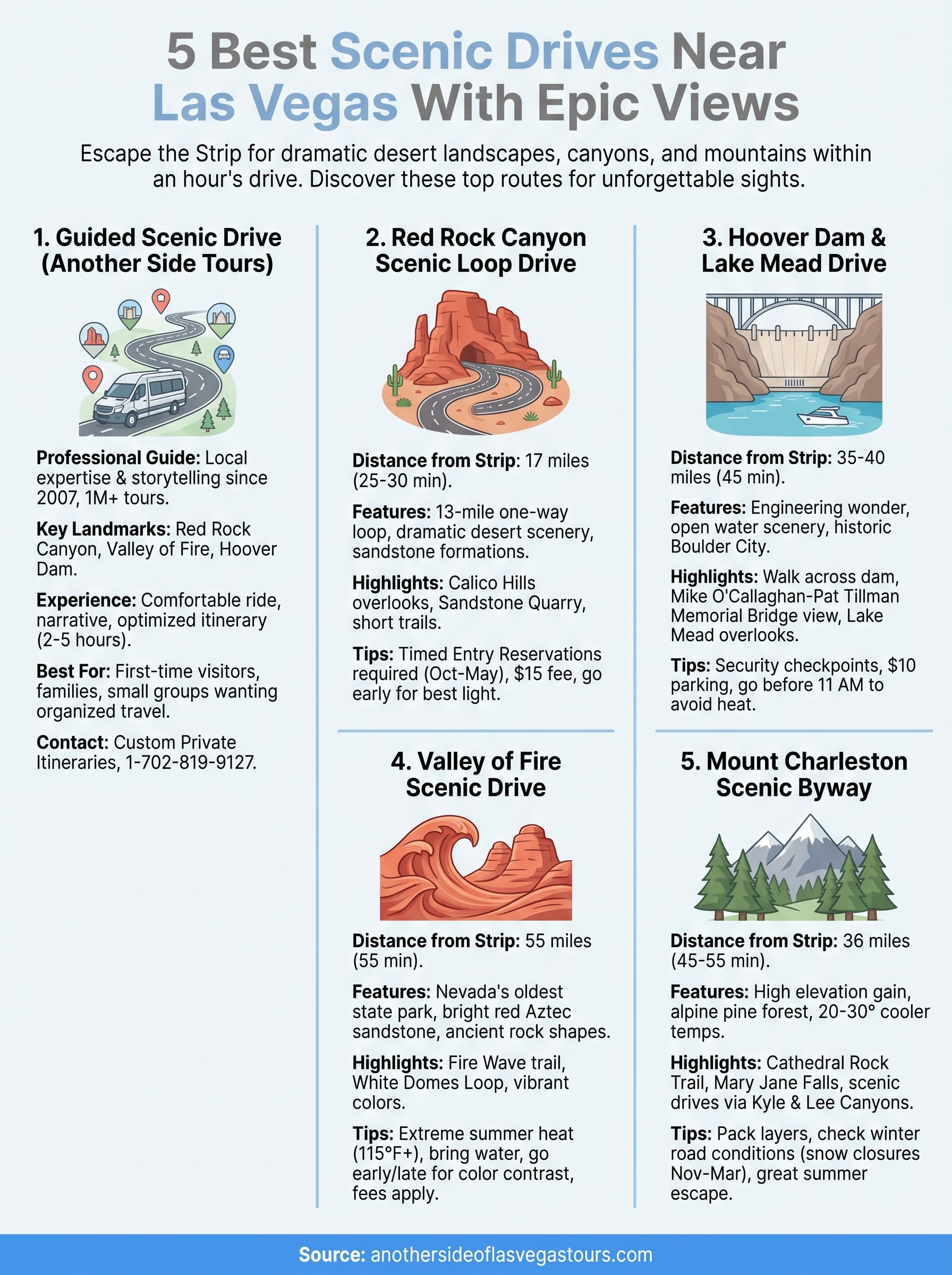 best scenic drives near las vegas infographic