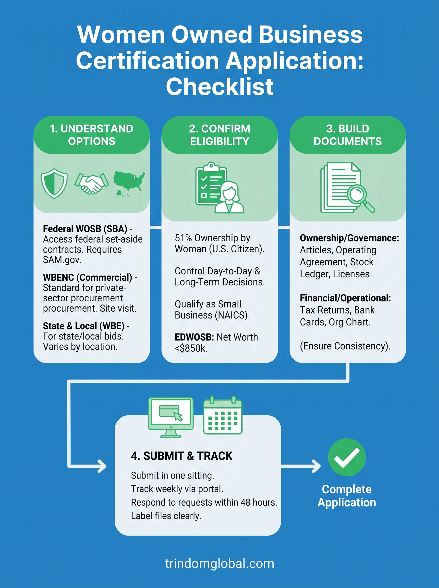 women owned business certification application infographic