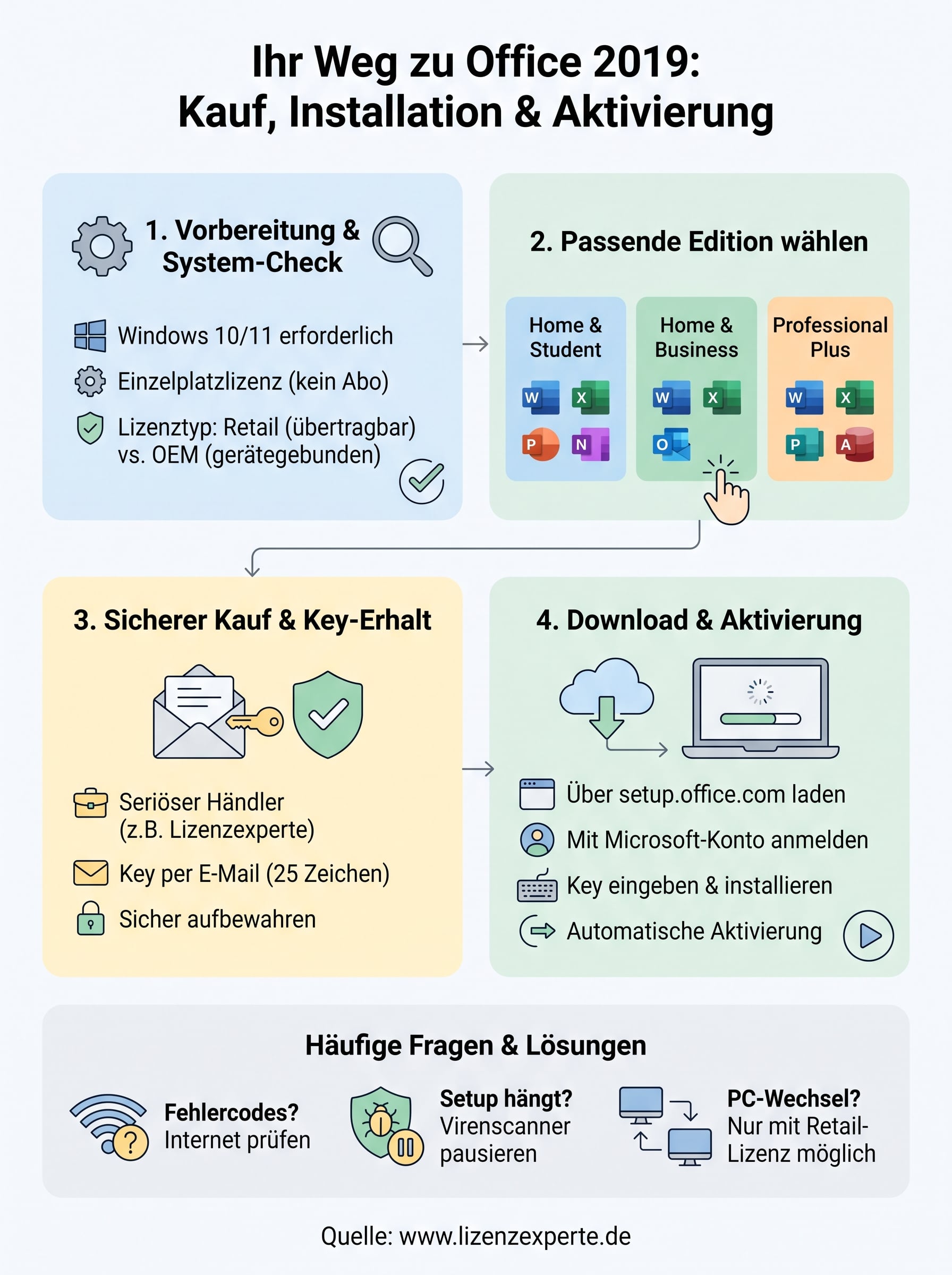 office 2019 download kaufen infographic