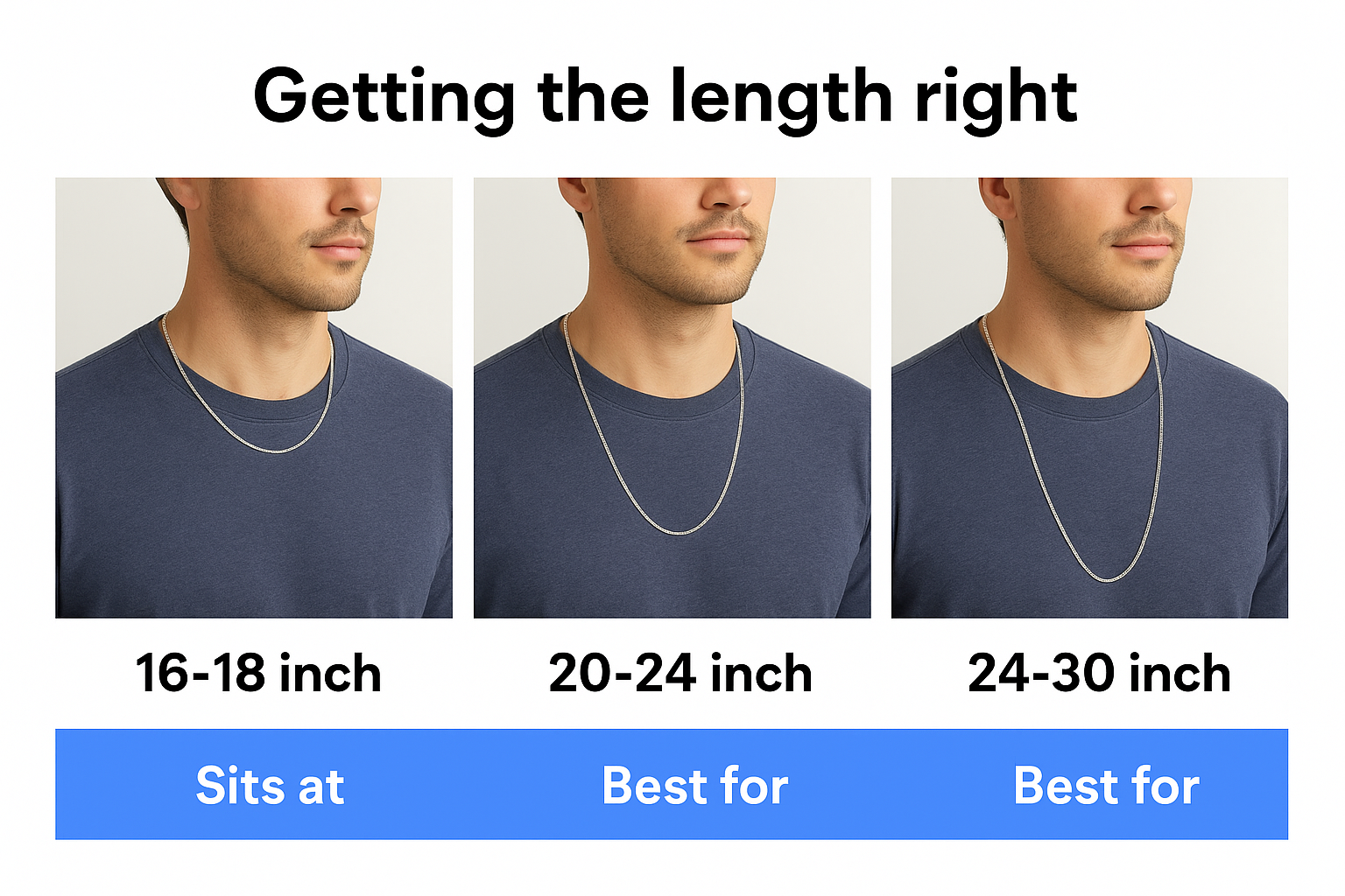 Getting the length right