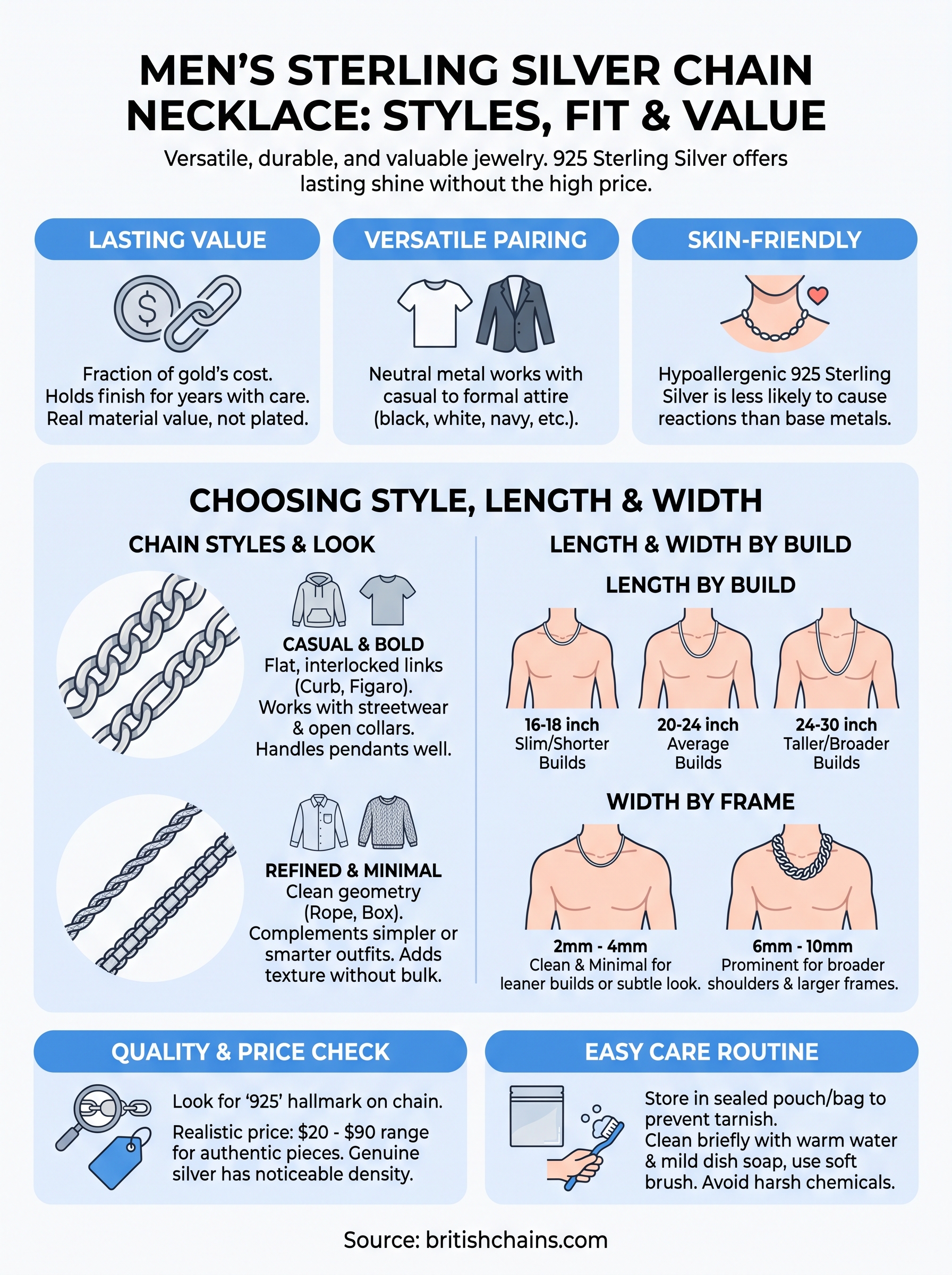 mens sterling silver chain necklace infographic