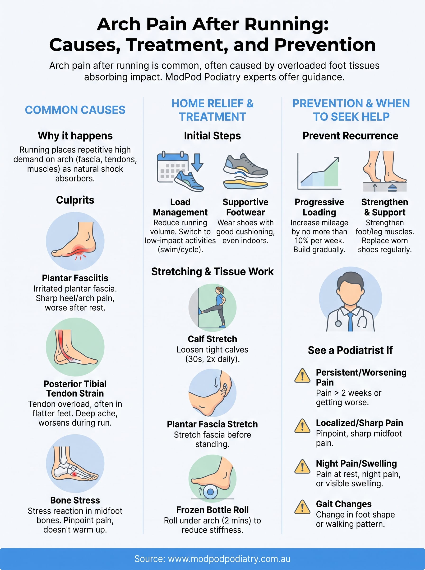 arch pain after running infographic