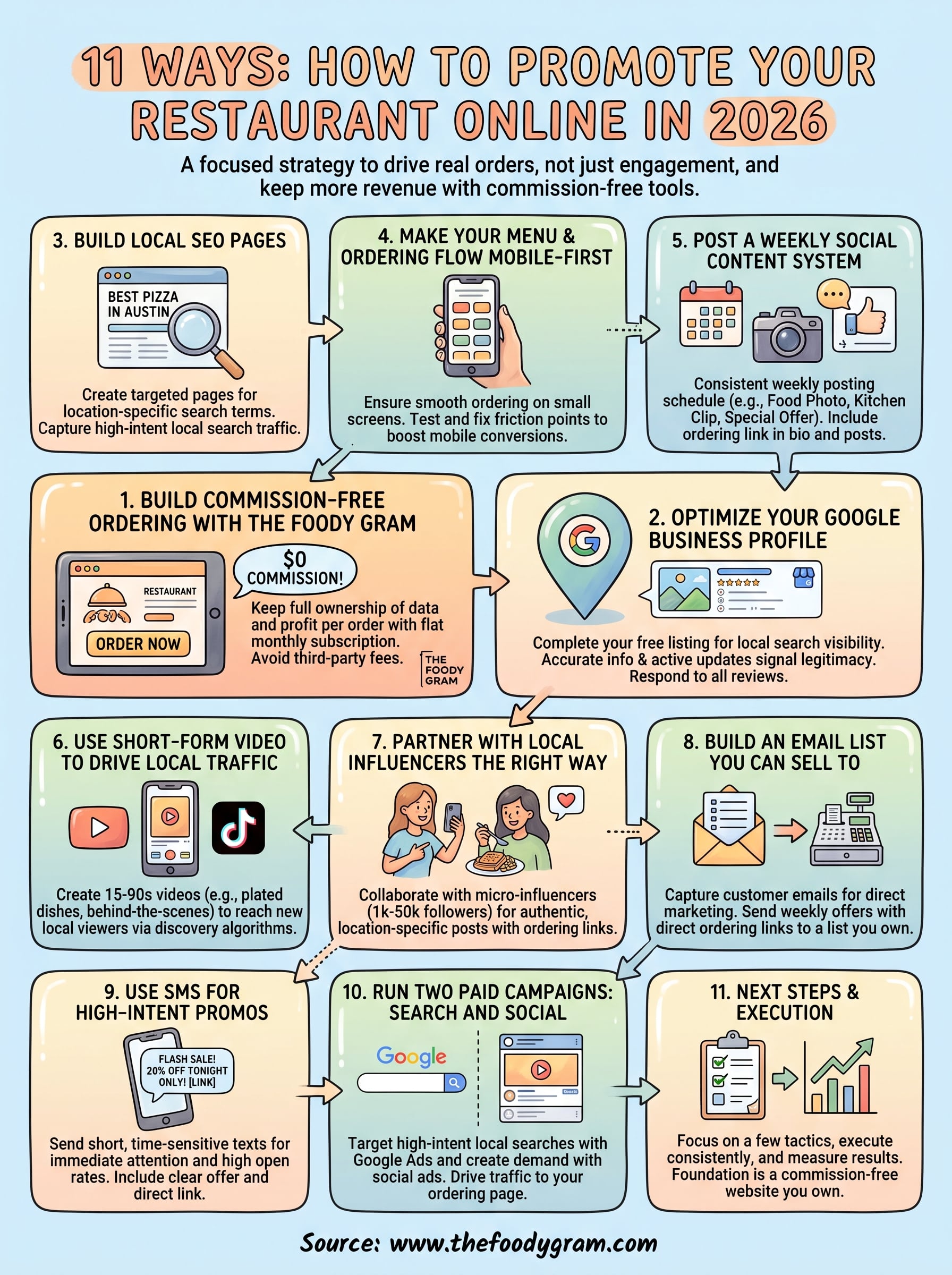 how to promote your restaurant online infographic