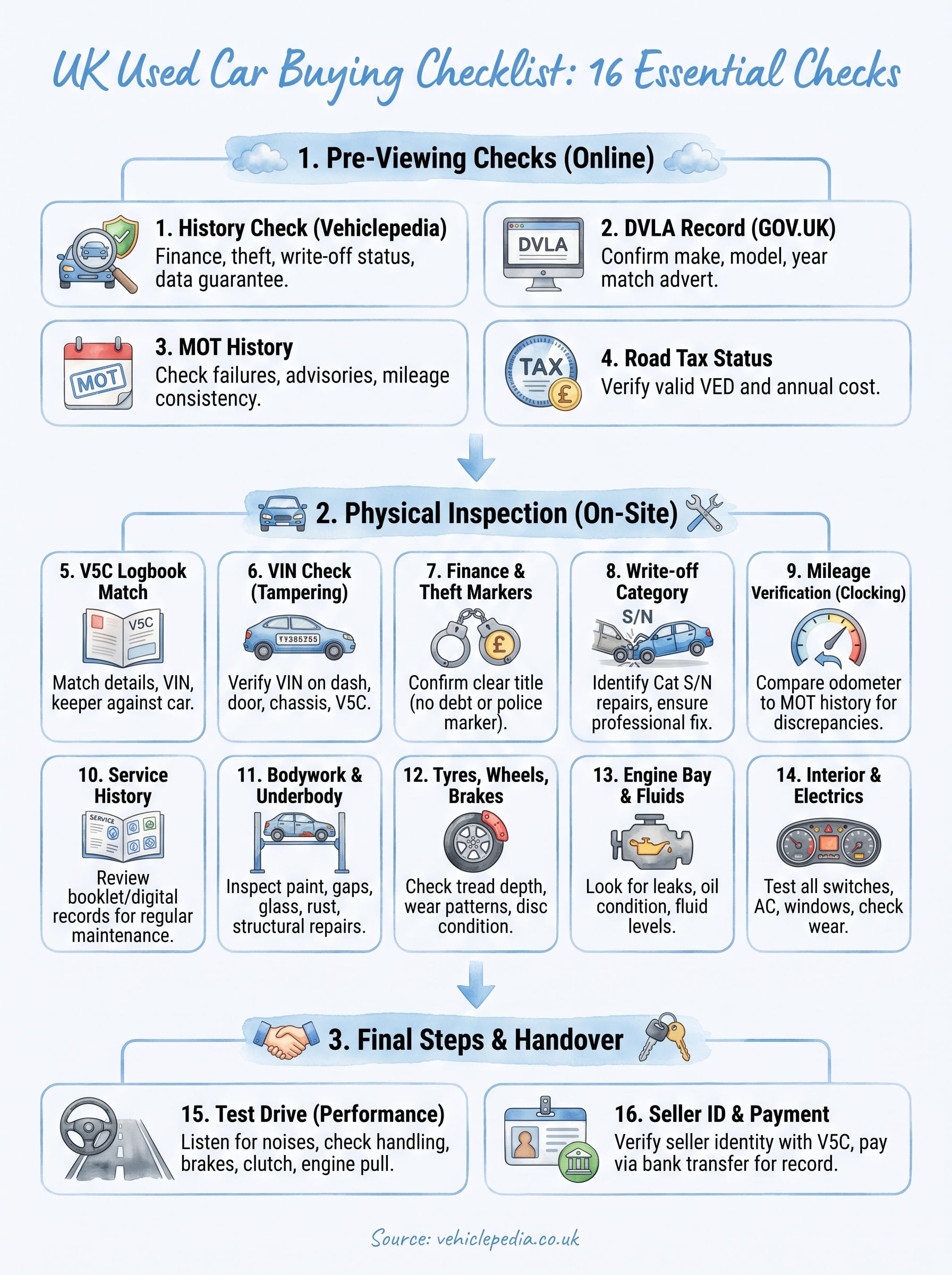 what to check before buying a used car infographic