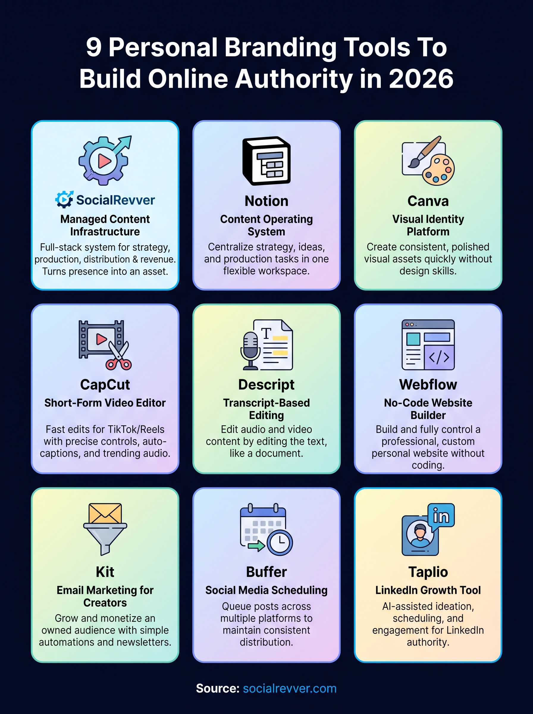 personal branding tools infographic
